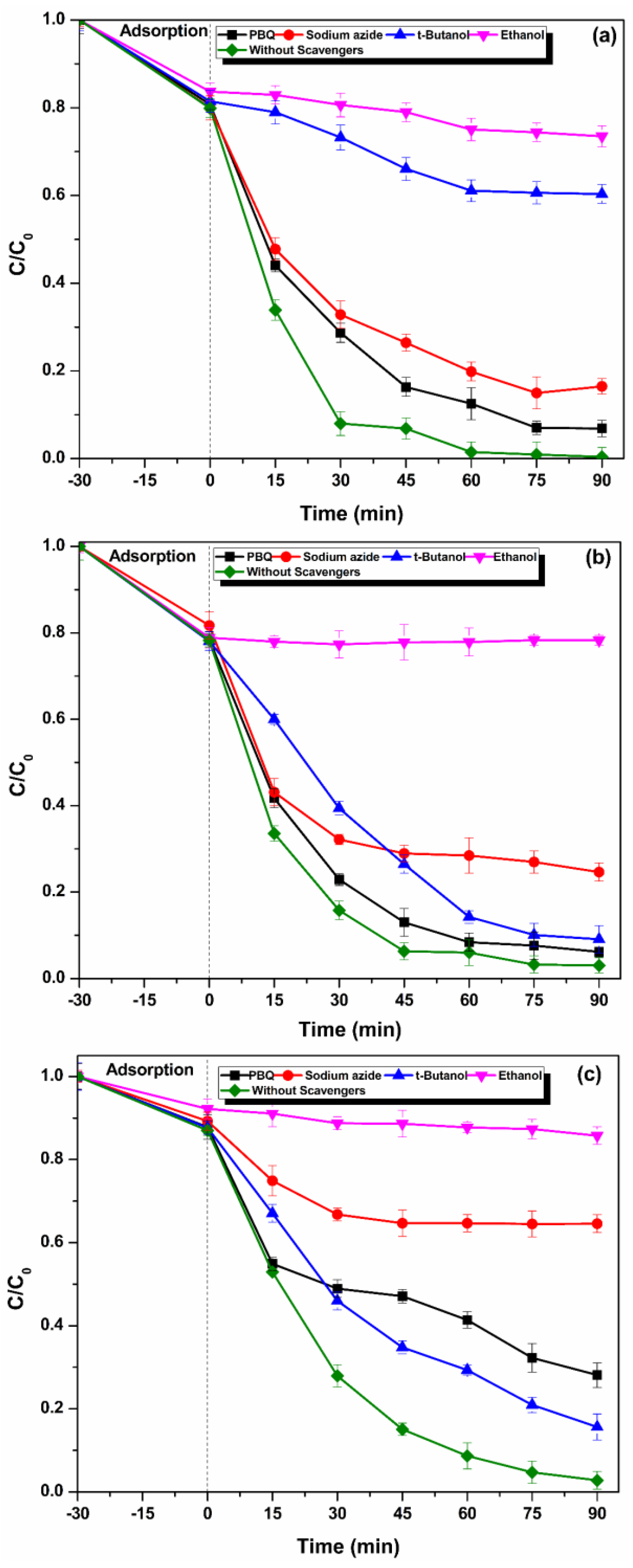 Catalysts 13 00195 g007a