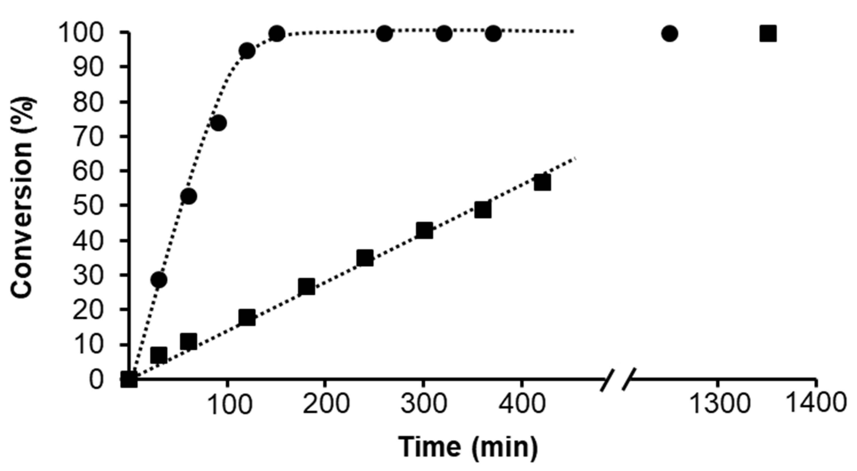 Catalysts 13 00197 g002