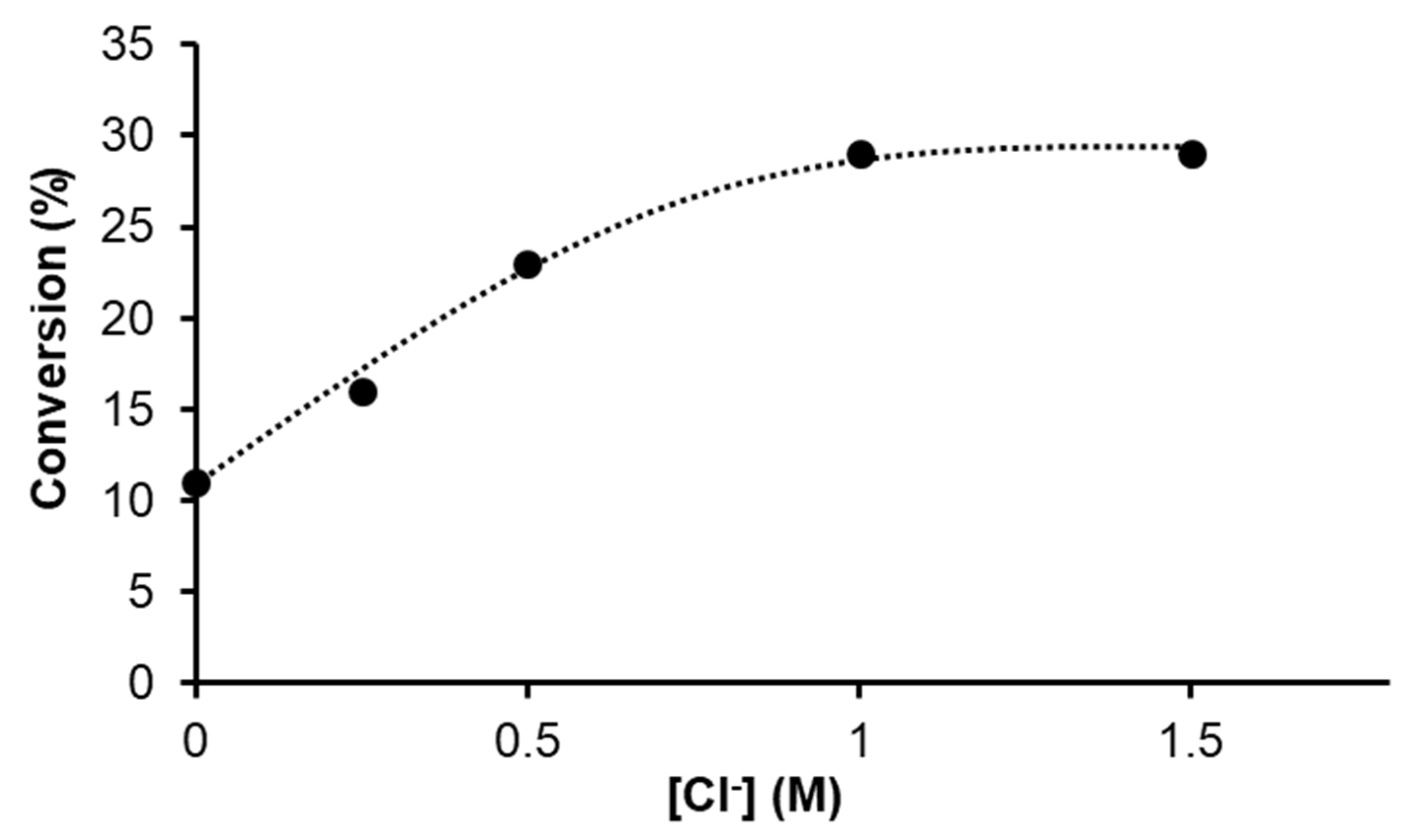 Catalysts 13 00197 g003