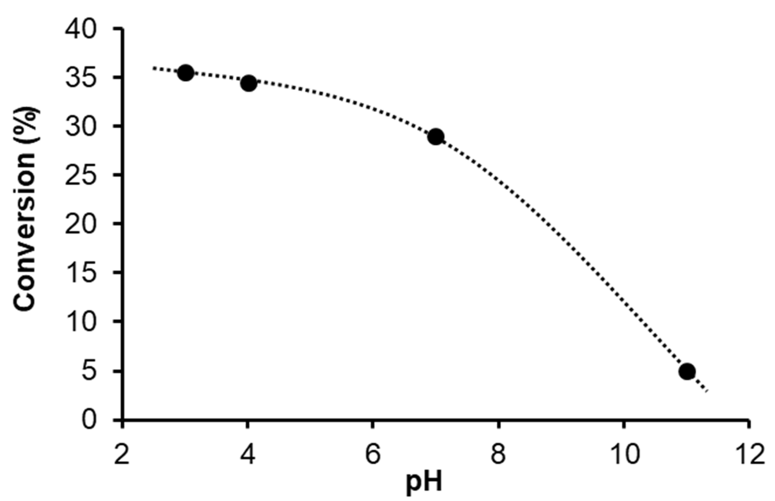Catalysts 13 00197 g004