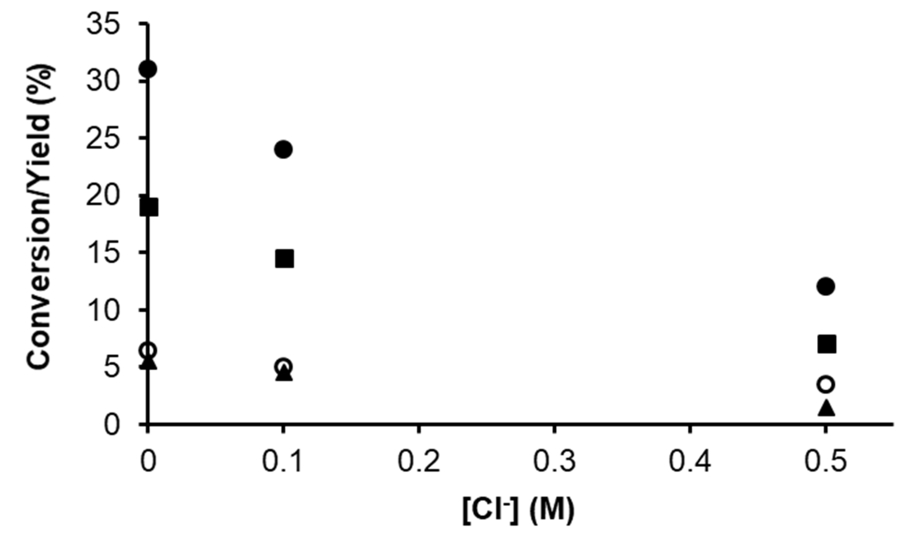 Catalysts 13 00197 g009