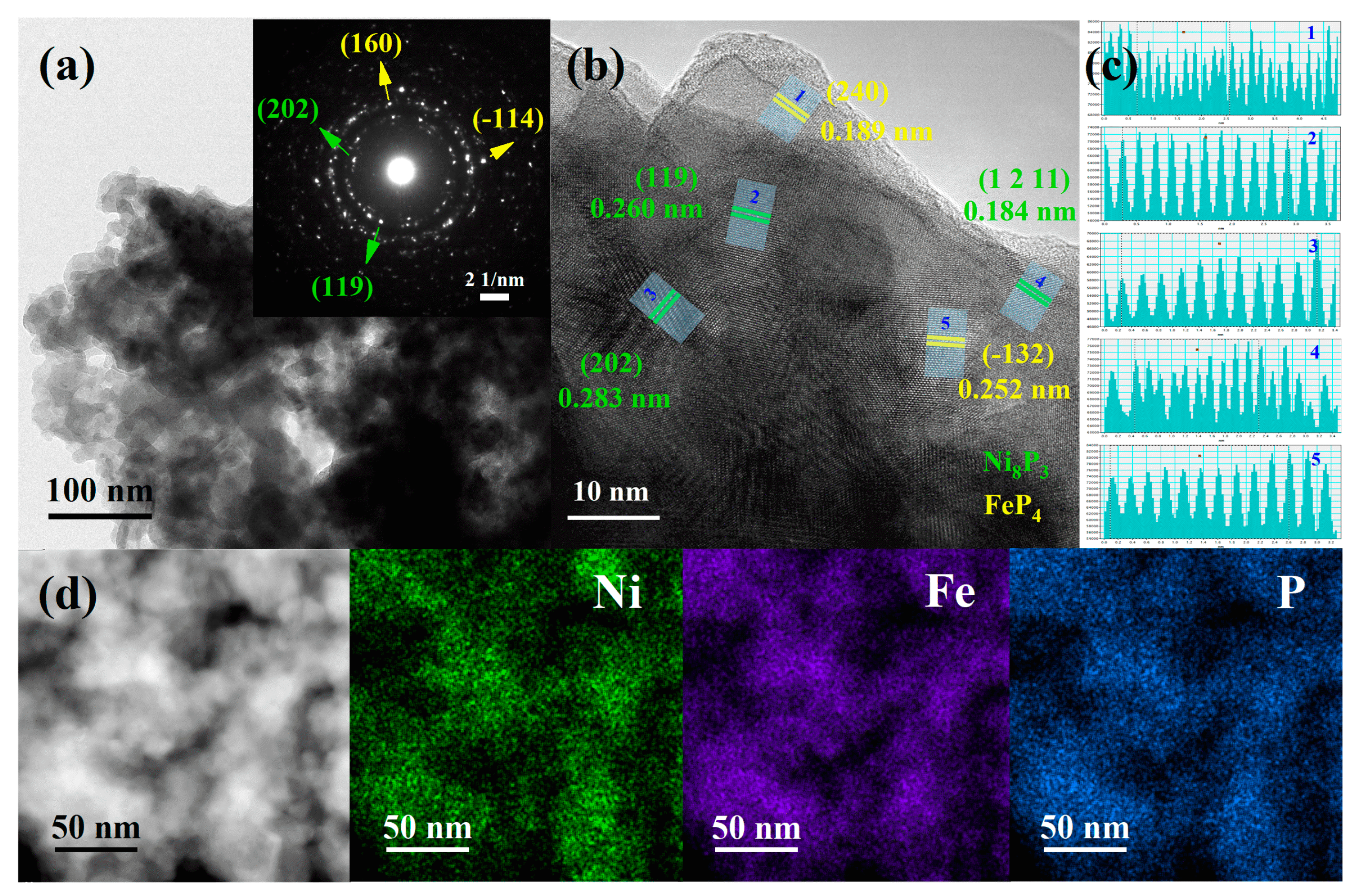Catalysts 13 00198 g003