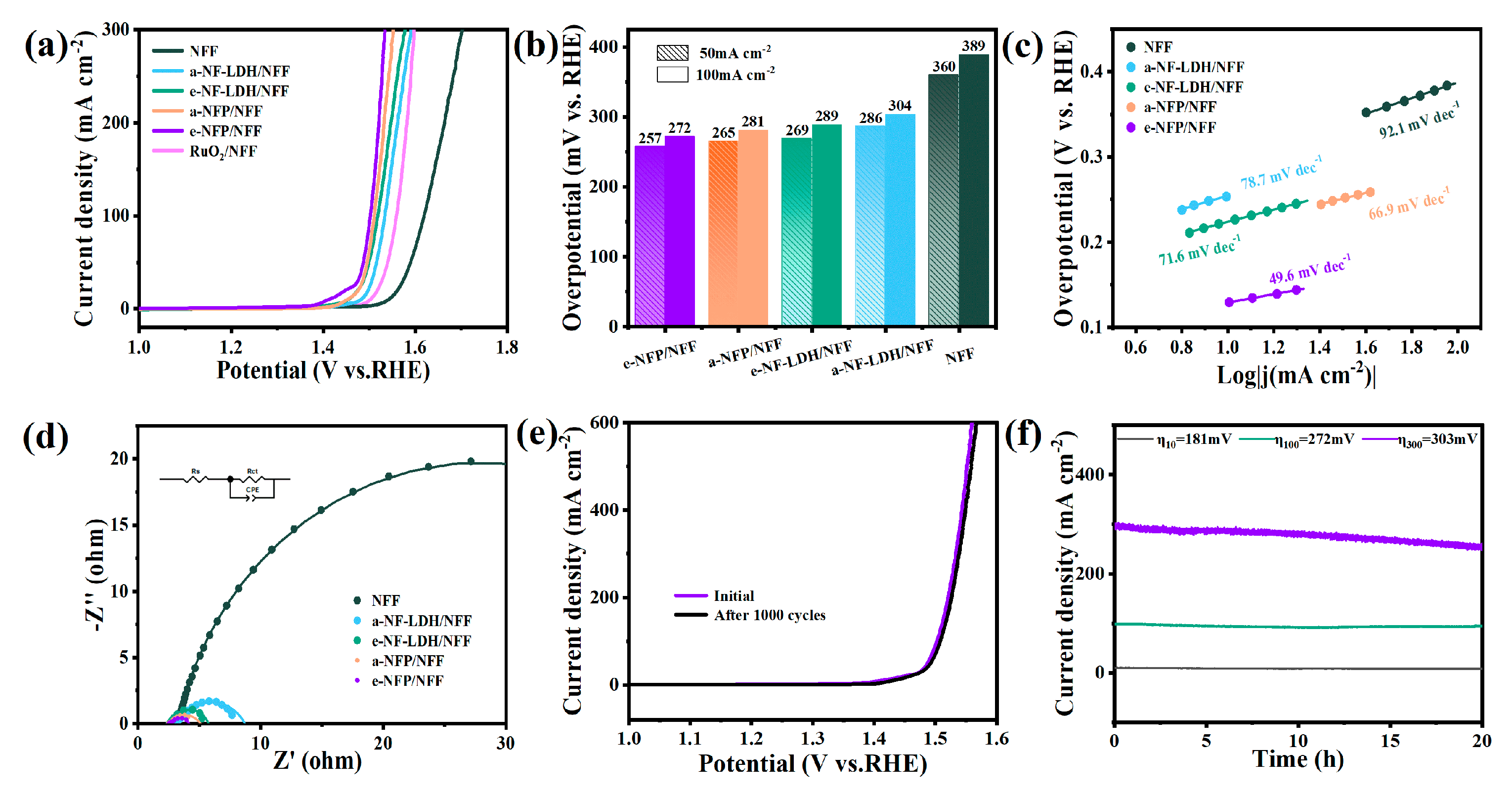 Catalysts 13 00198 g007