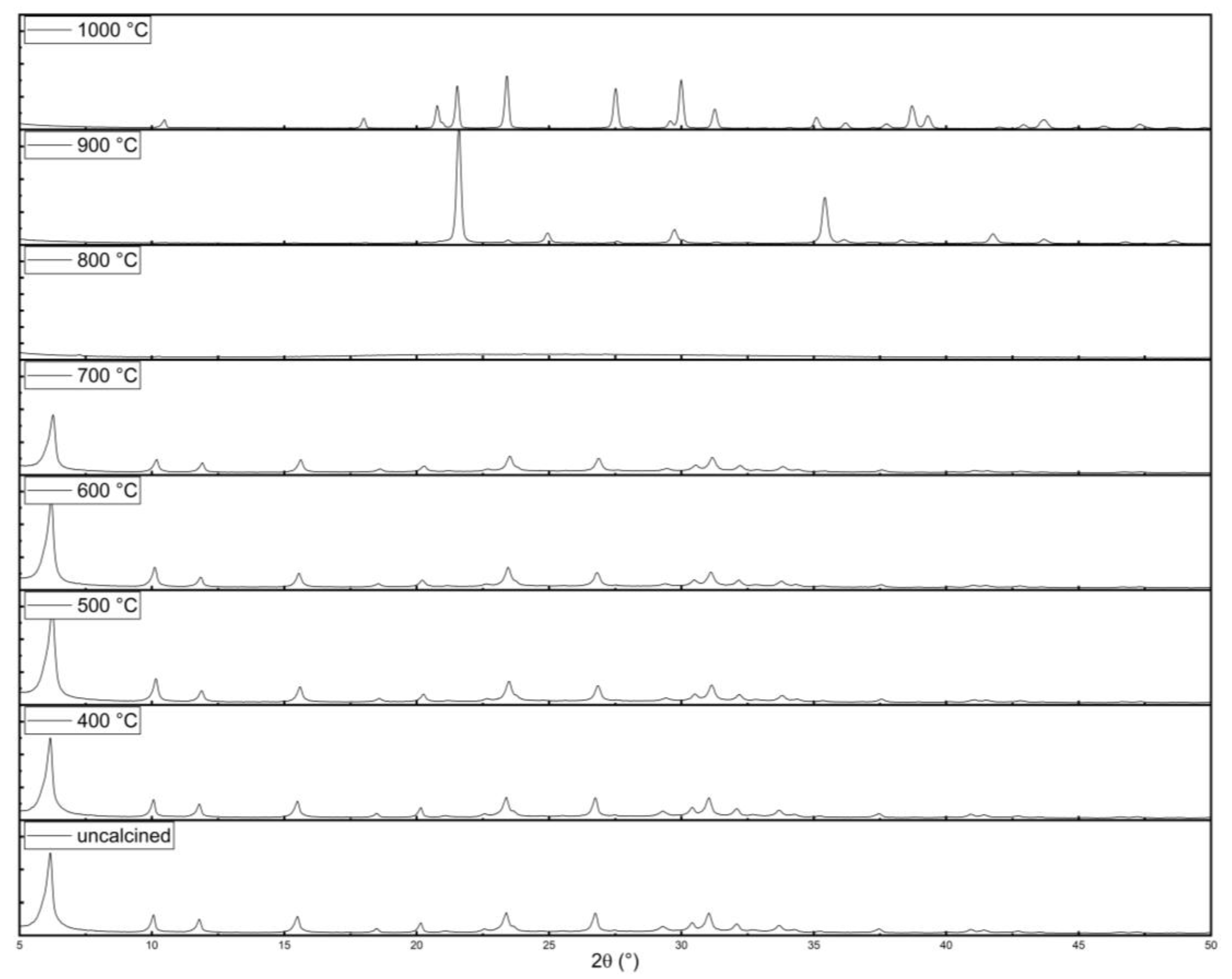 Catalysts 13 00202 g001