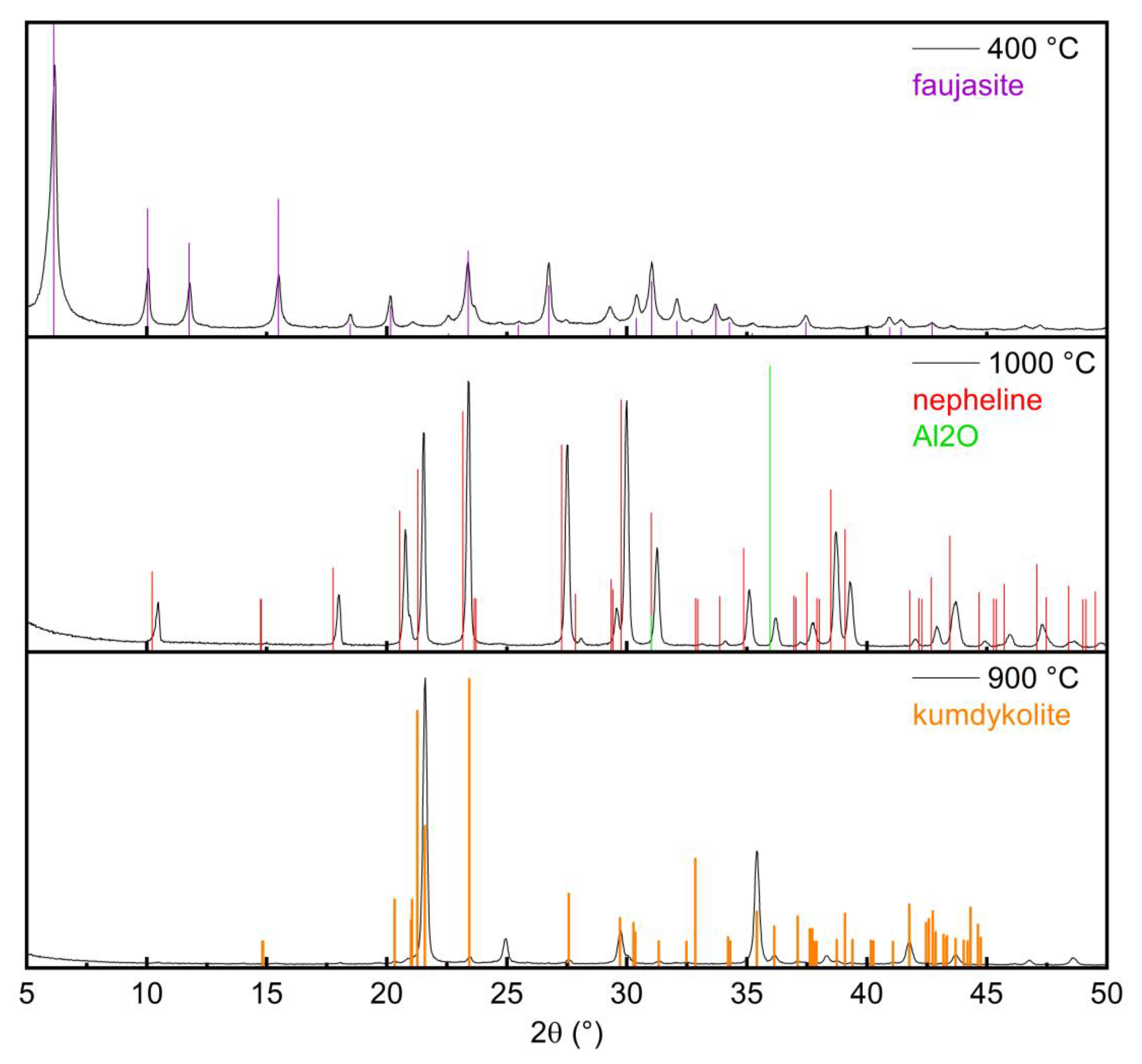 Catalysts 13 00202 g002