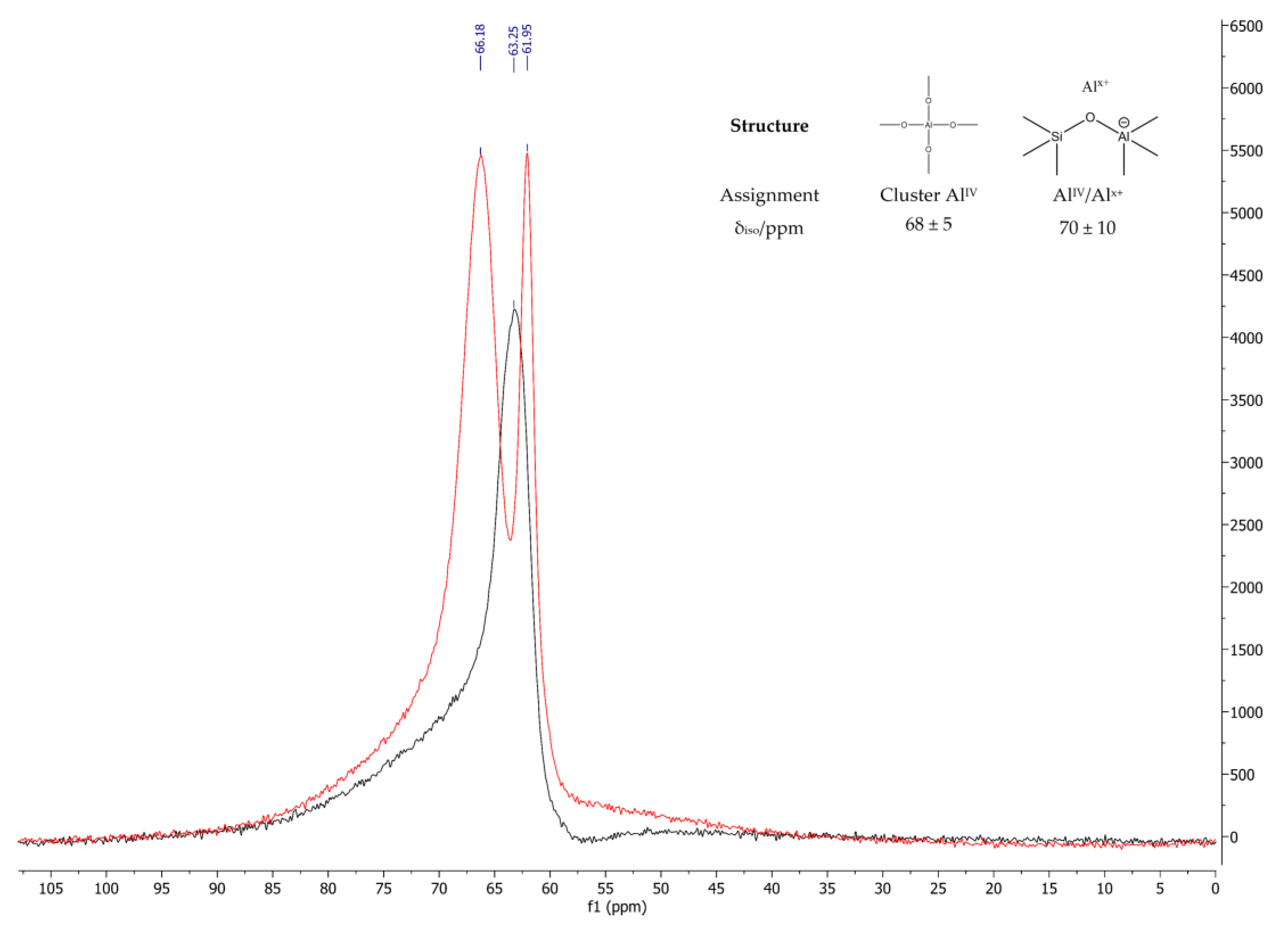 Catalysts 13 00202 g003
