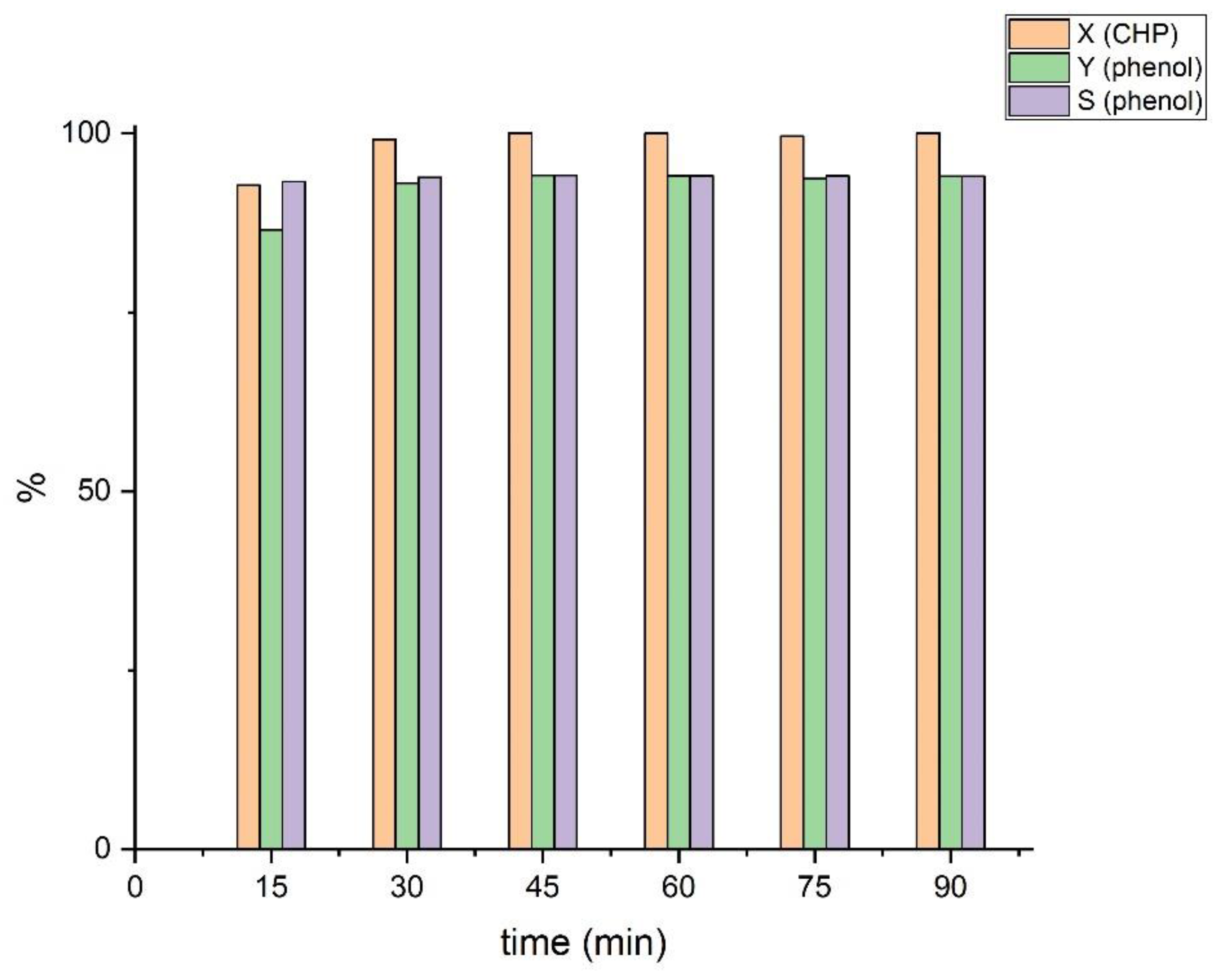 Catalysts 13 00202 g005