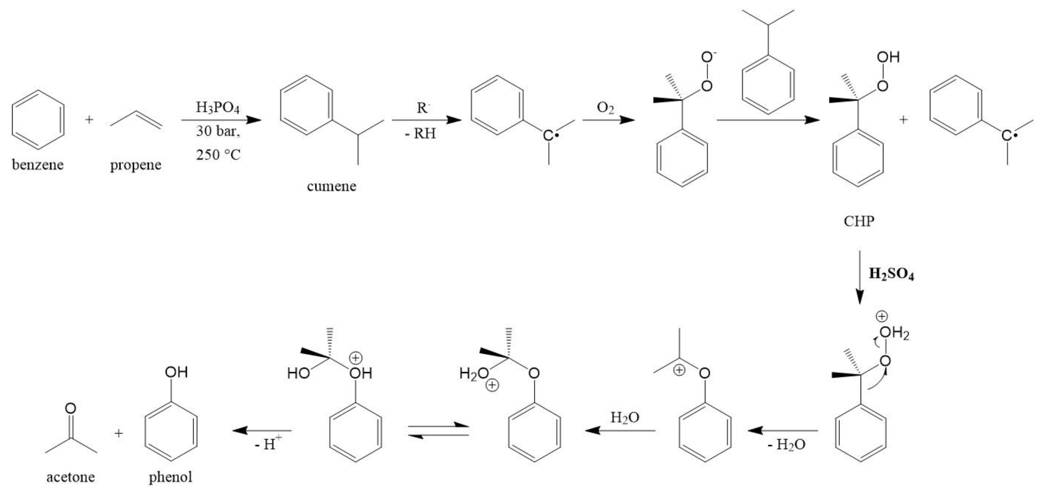Catalysts 13 00202 sch001