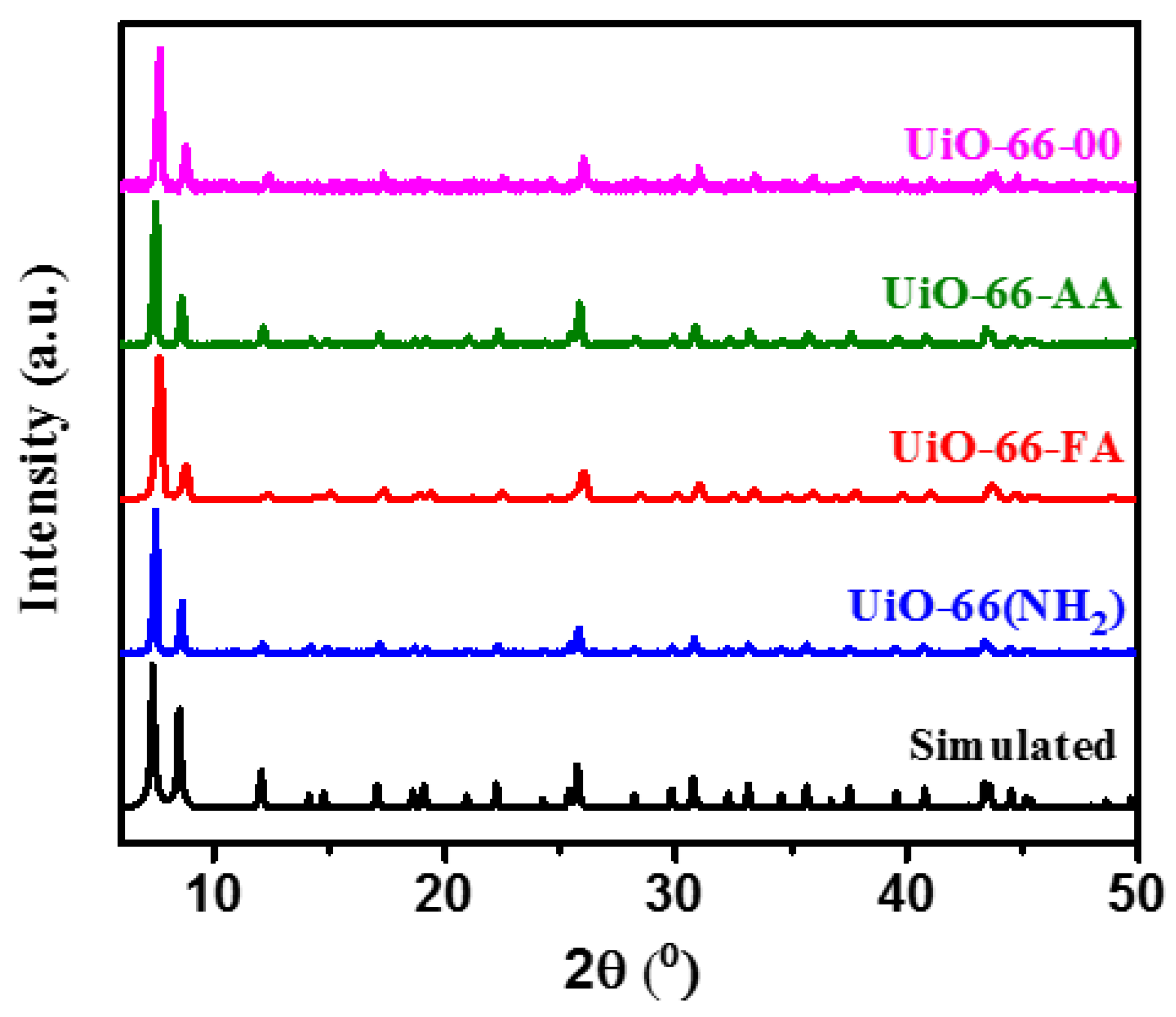 Catalysts 13 00205 g001 Catalysts 13 00205 g001