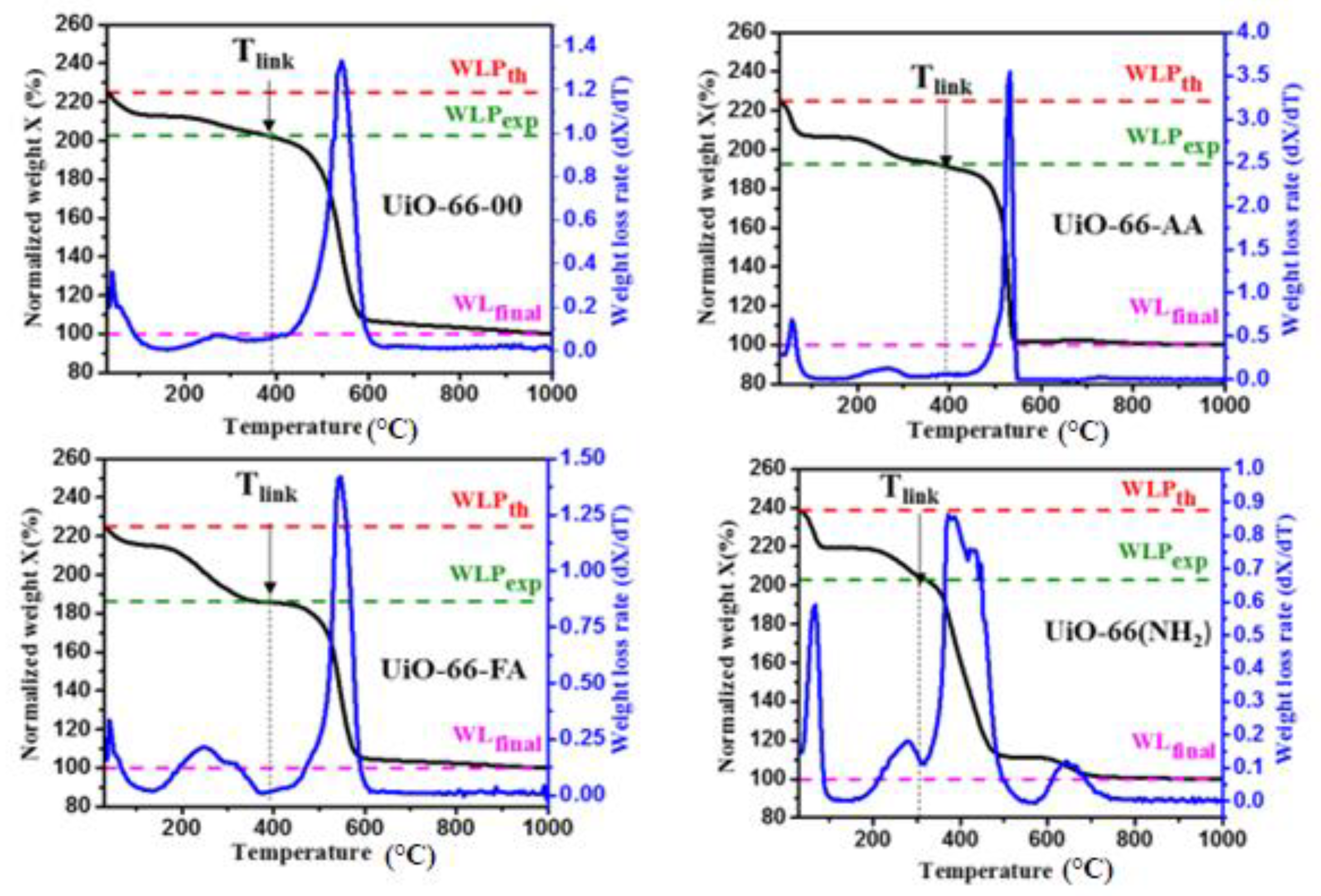 Catalysts 13 00205 g004 Catalysts 13 00205 g004