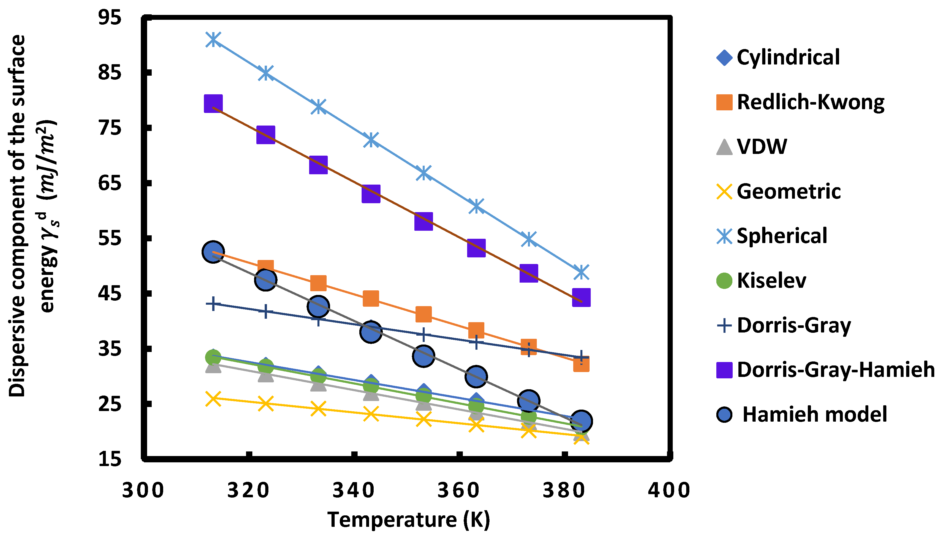Catalysts 13 00205 g006 Catalysts 13 00205 g006