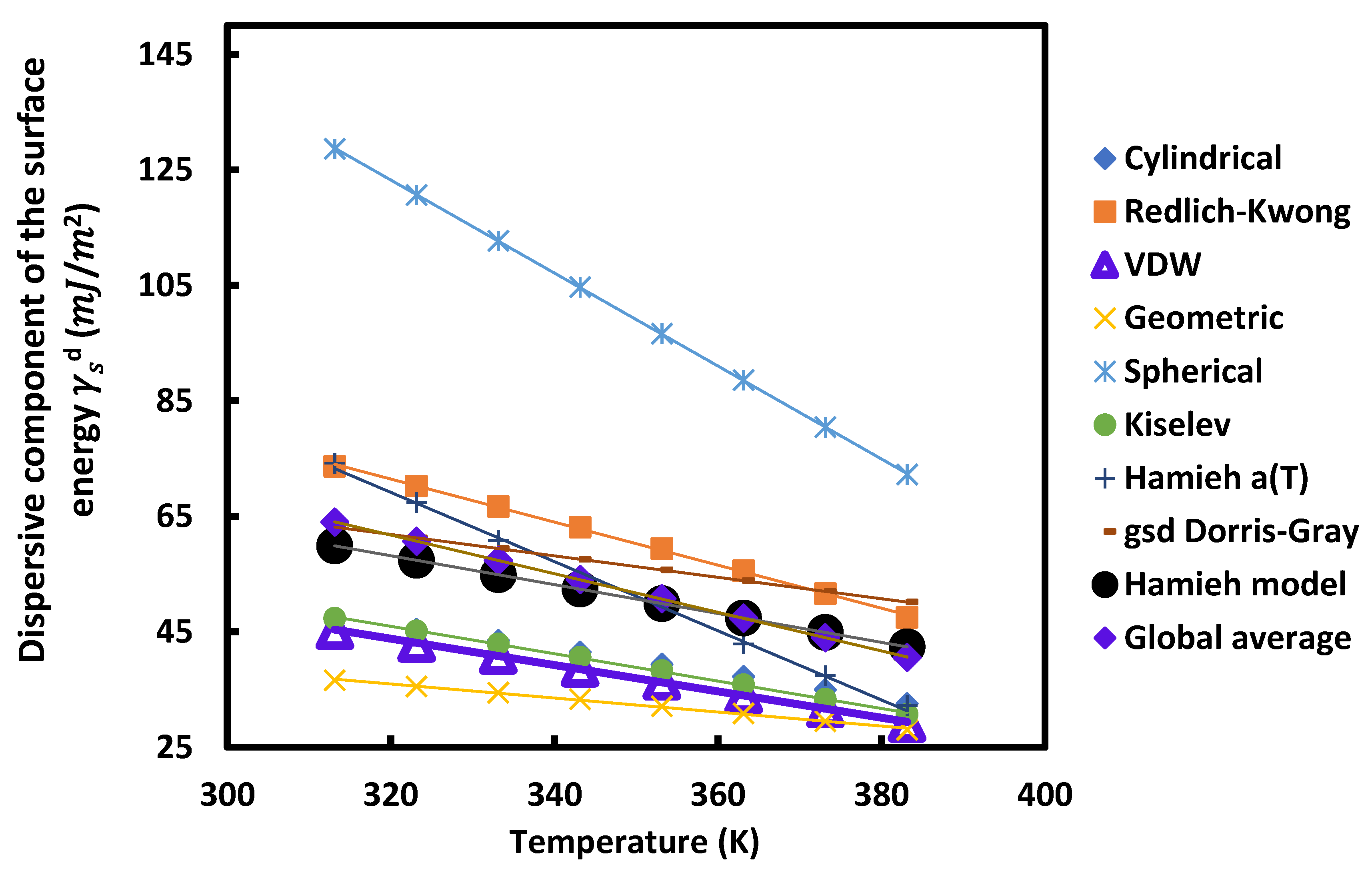 Catalysts 13 00205 g007 Catalysts 13 00205 g007