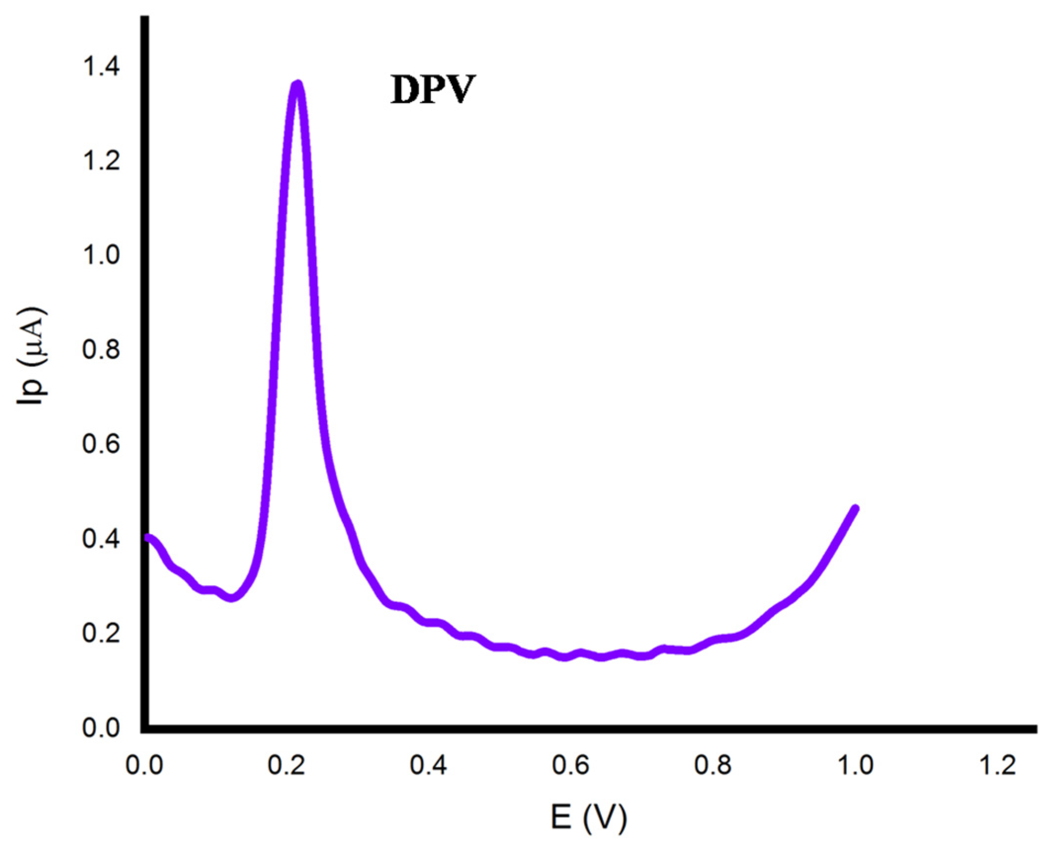 Catalysts 13 00208 g008