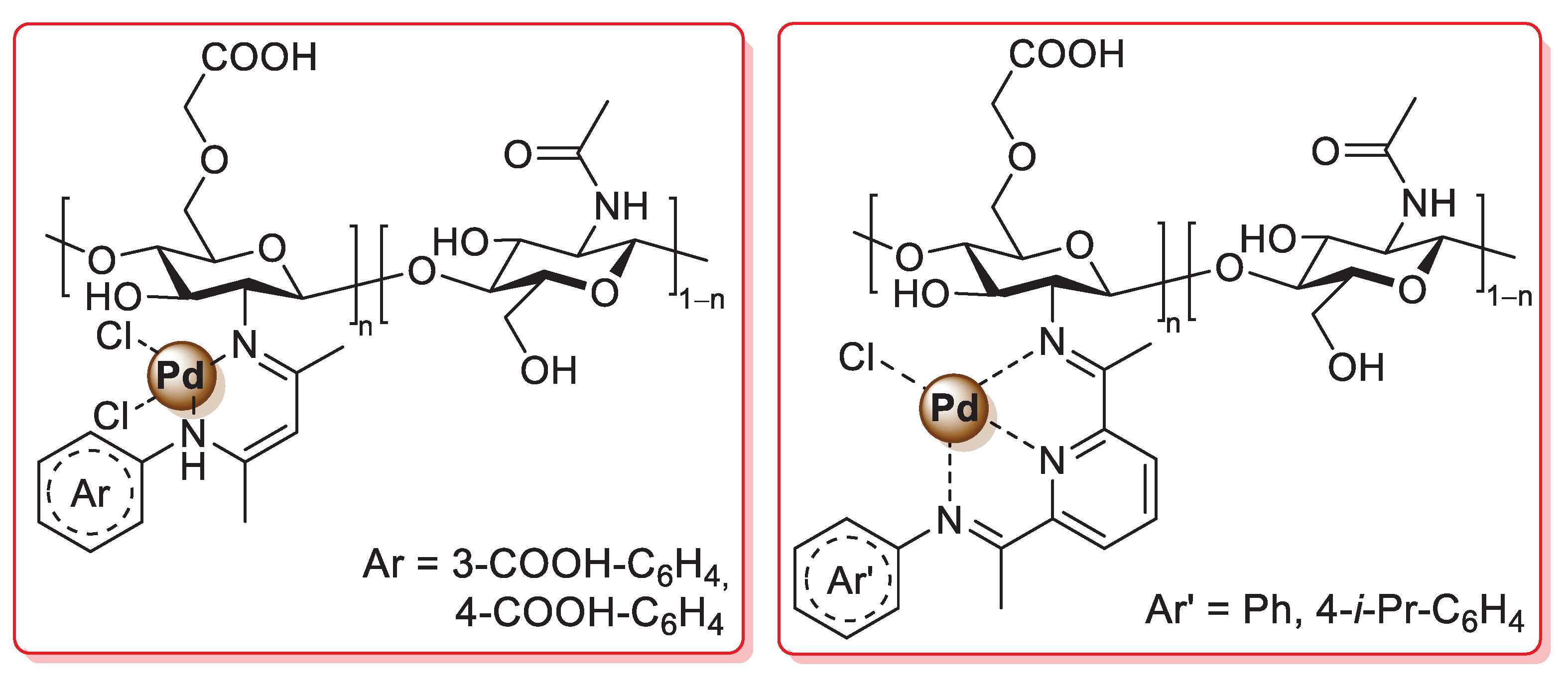Catalysts 13 00210 g007