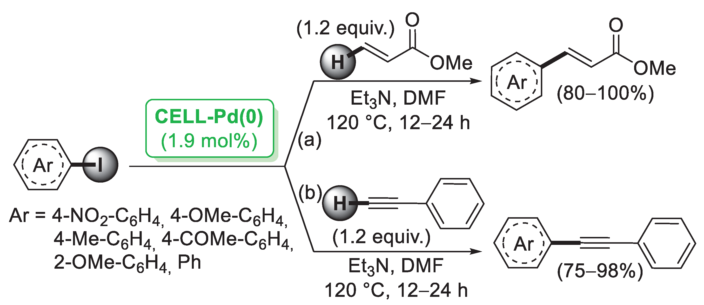 Catalysts 13 00210 sch001