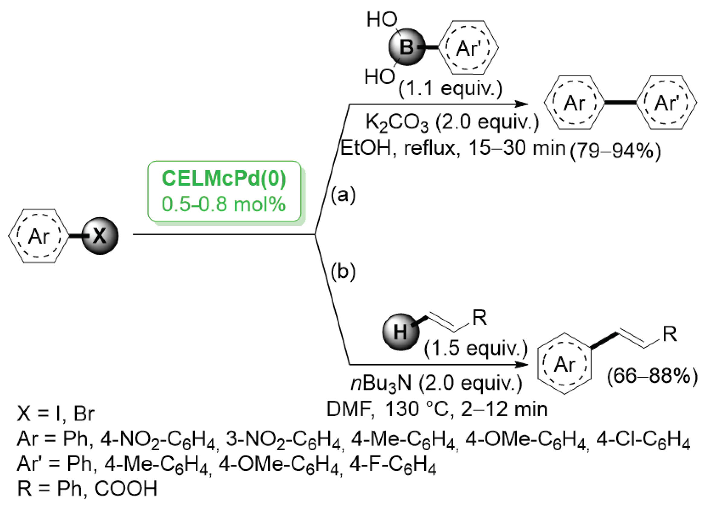 Catalysts 13 00210 sch005