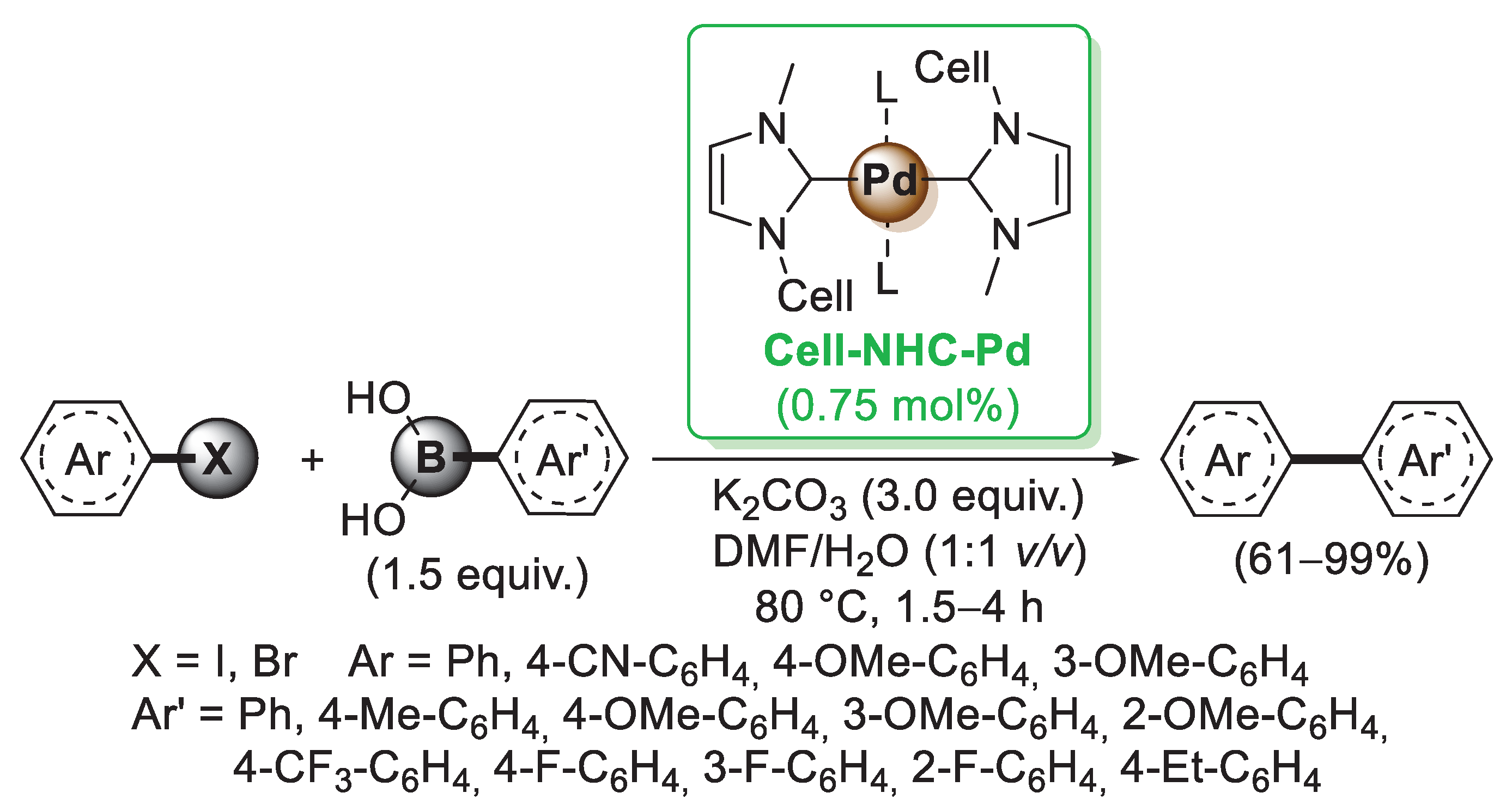 Catalysts 13 00210 sch006