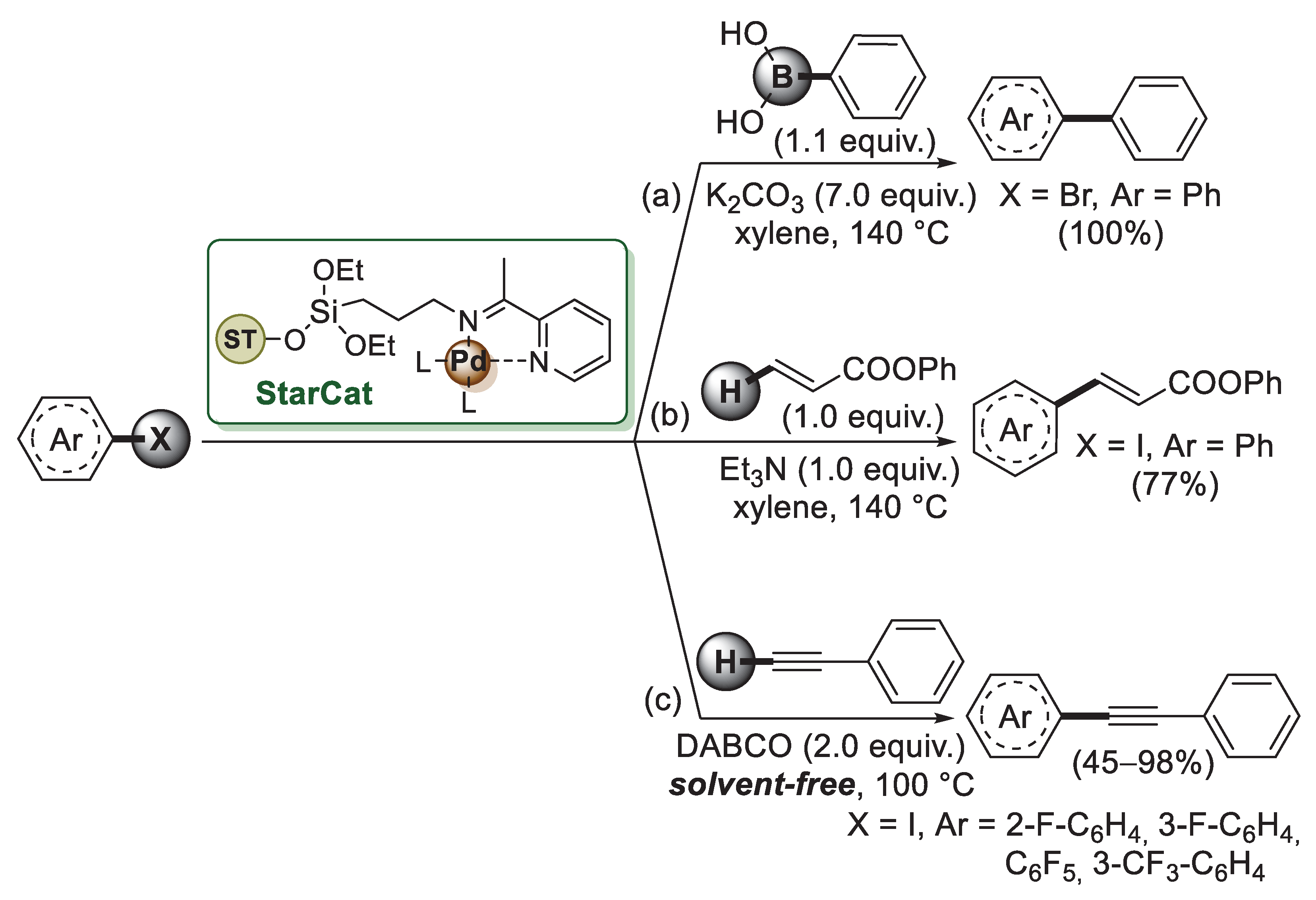 Catalysts 13 00210 sch009