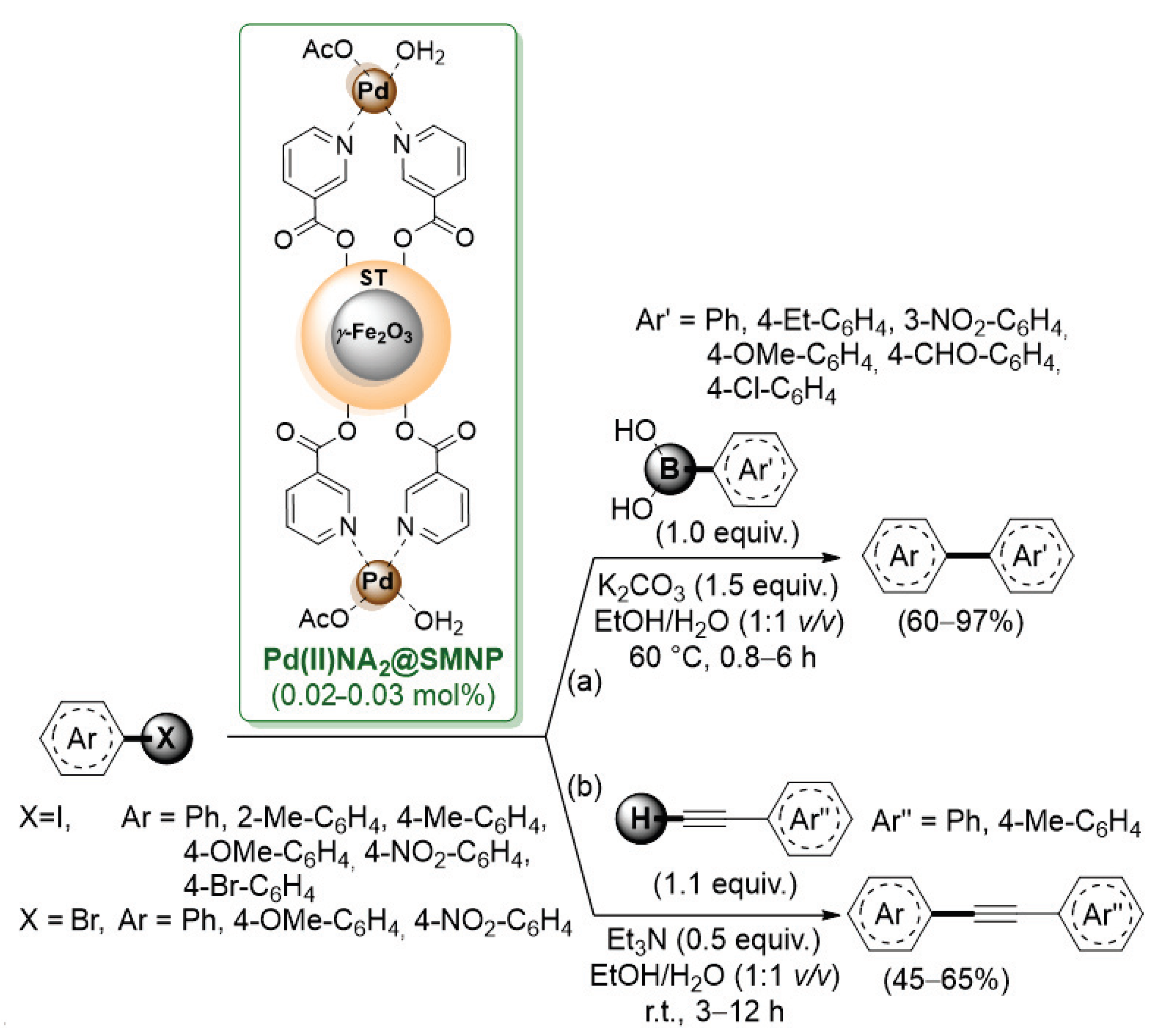 Catalysts 13 00210 sch011