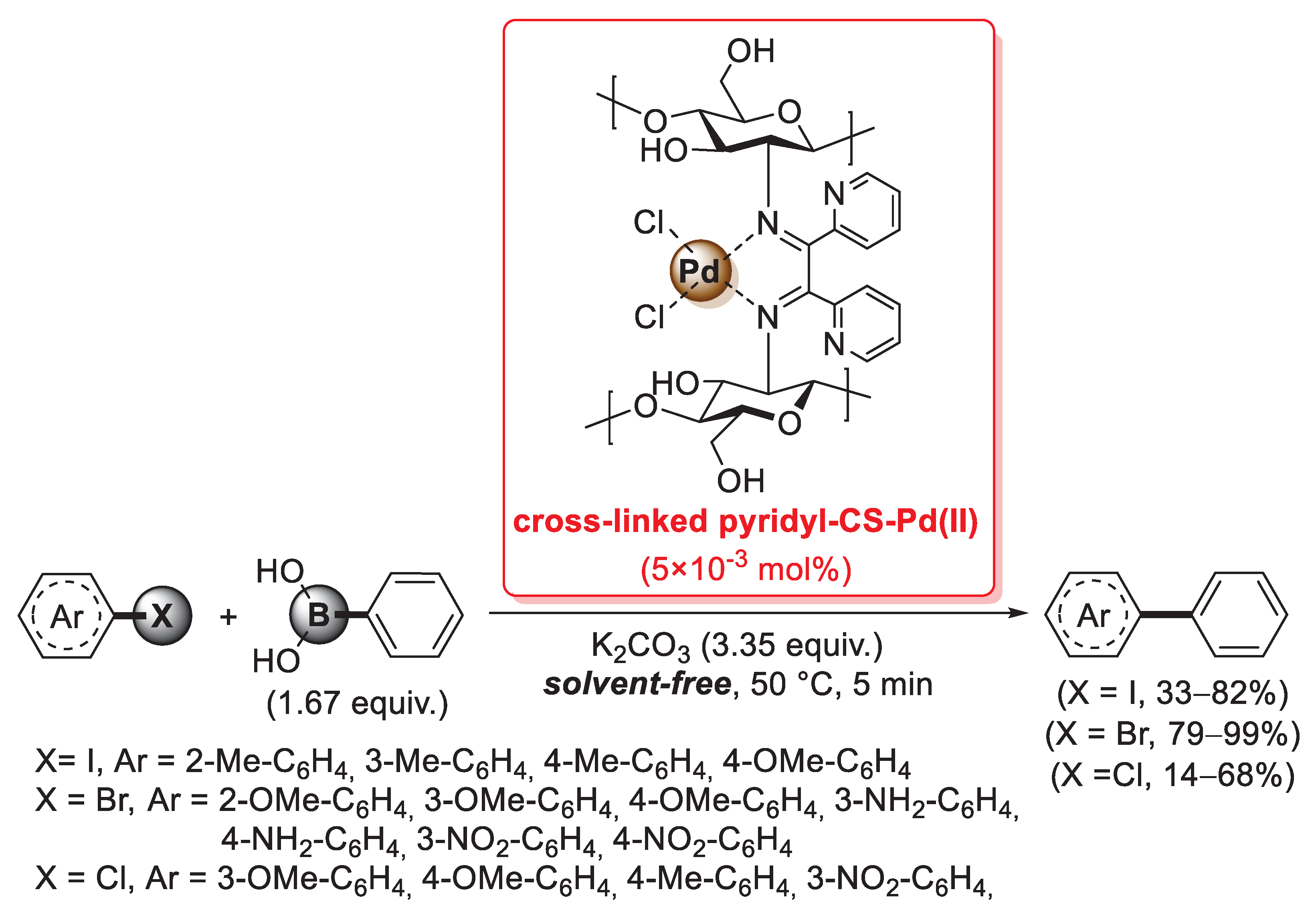 Catalysts 13 00210 sch026