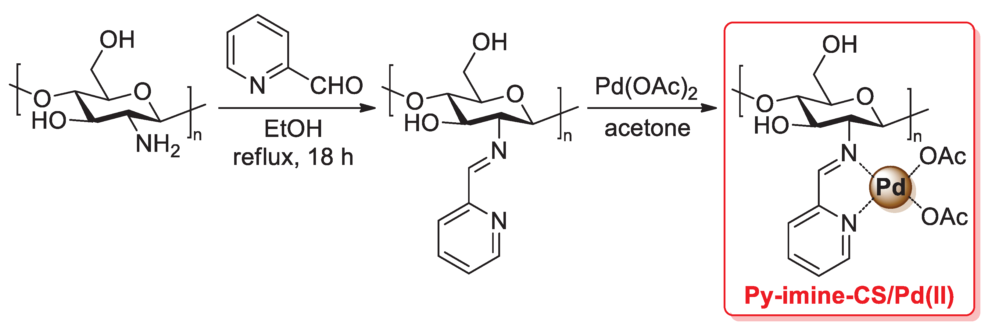 Catalysts 13 00210 sch028