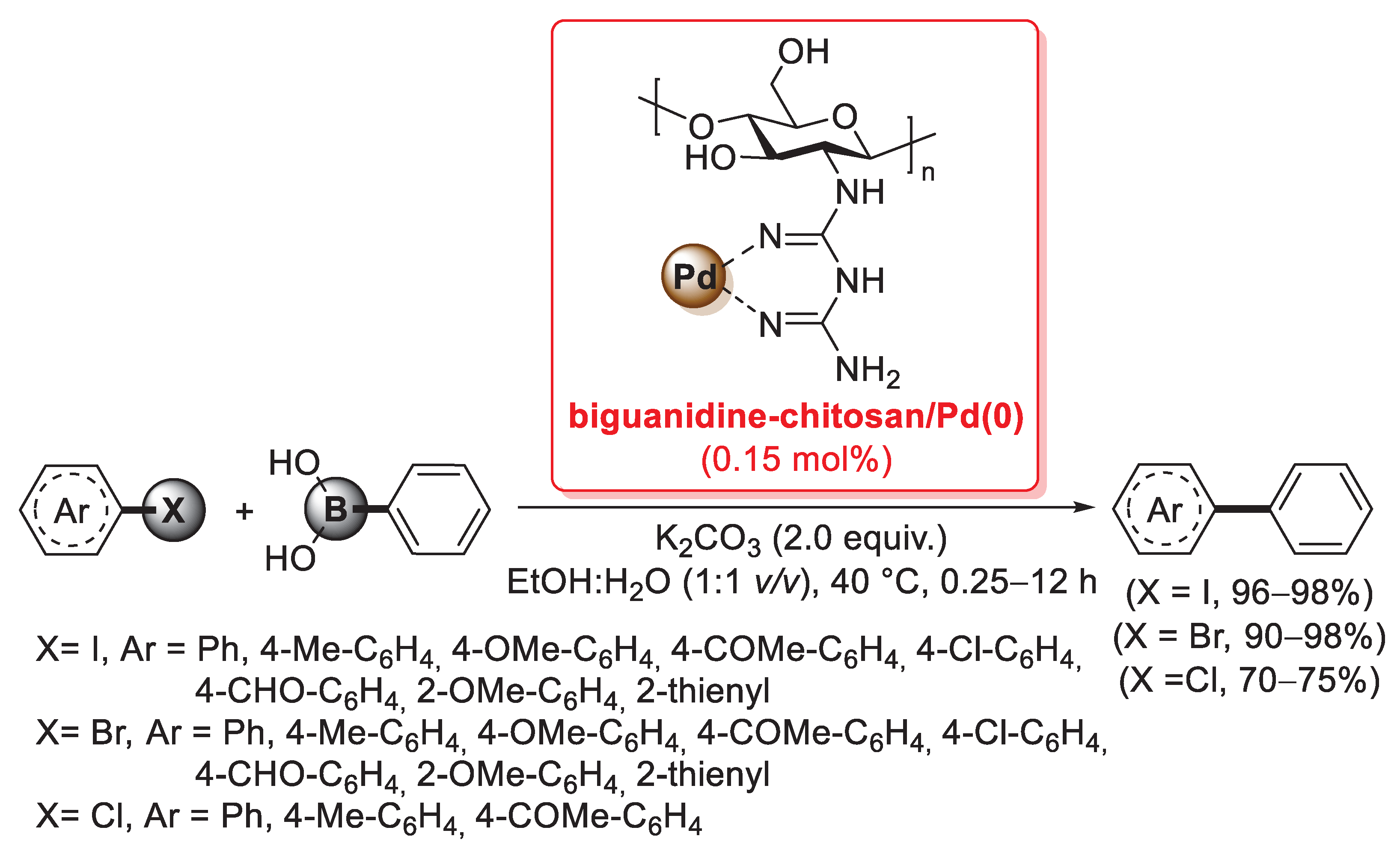 Catalysts 13 00210 sch031