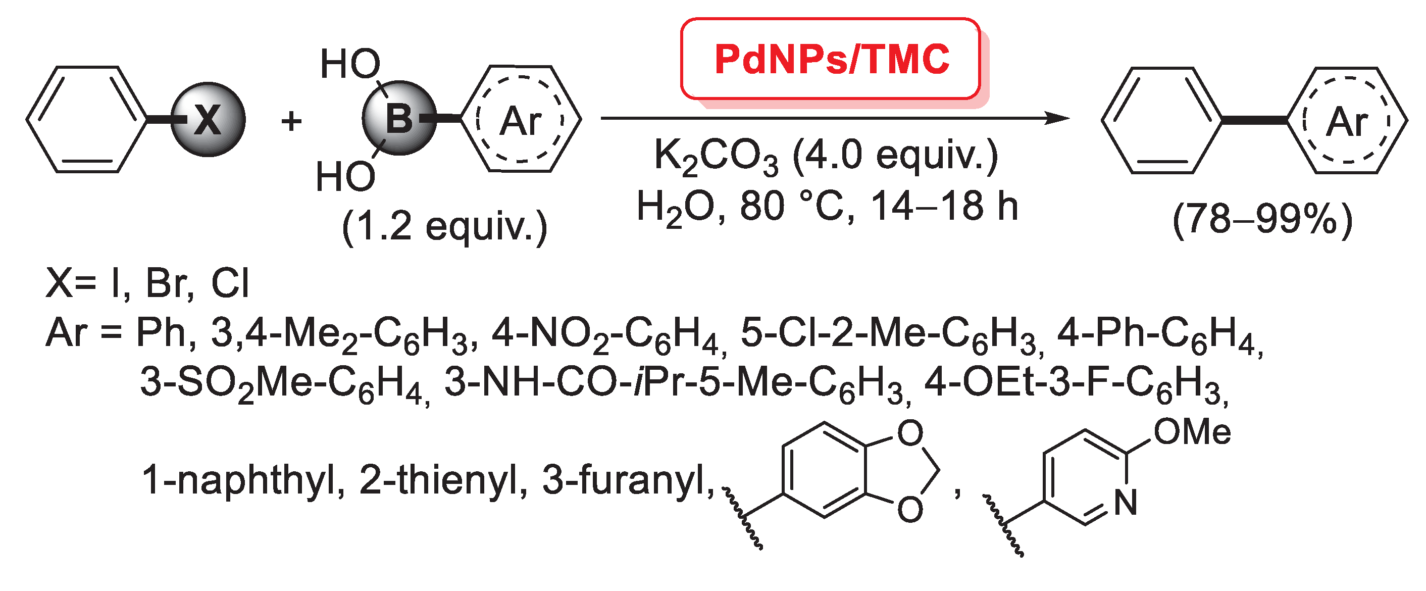 Catalysts 13 00210 sch032