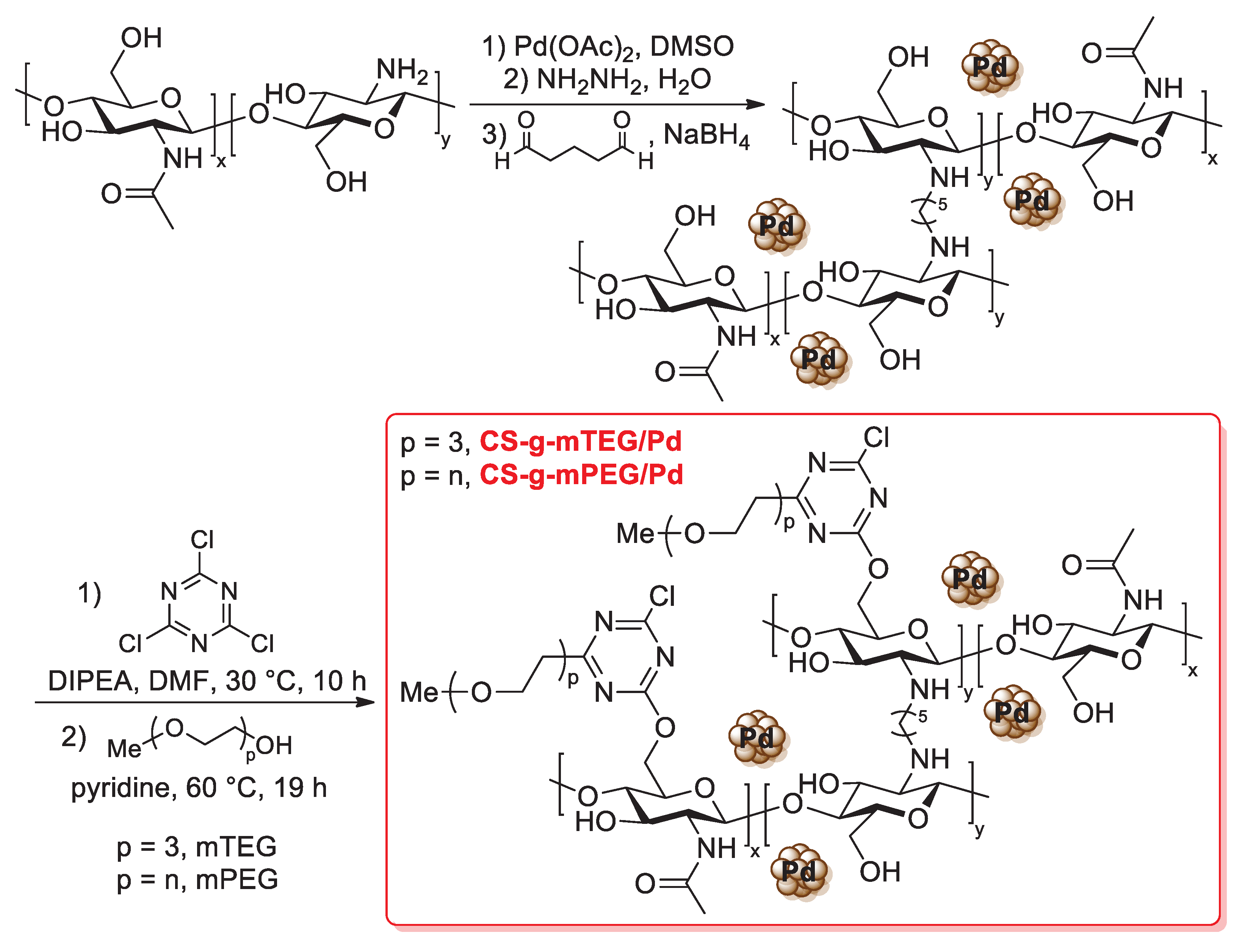 Catalysts 13 00210 sch034