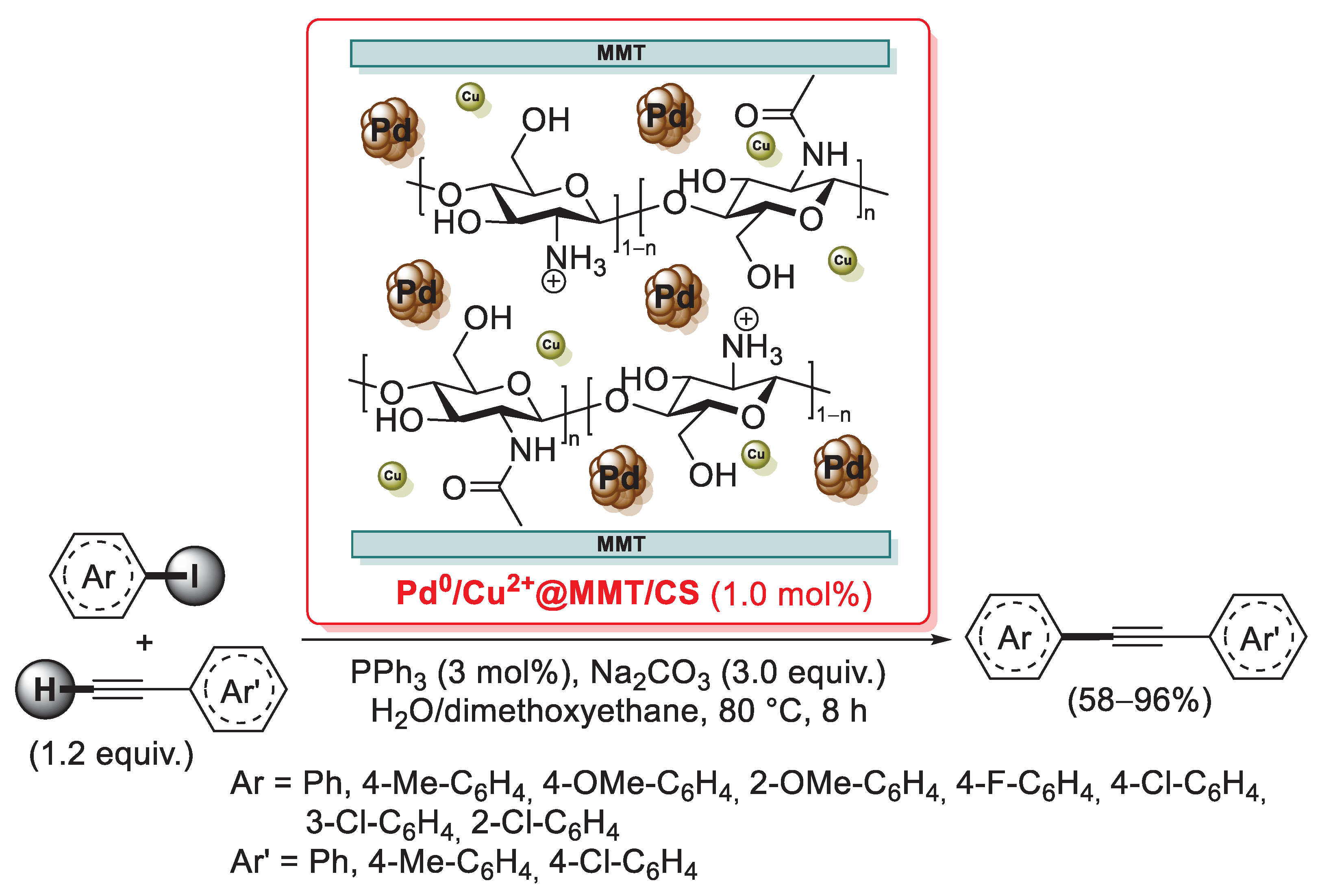 Catalysts 13 00210 sch038
