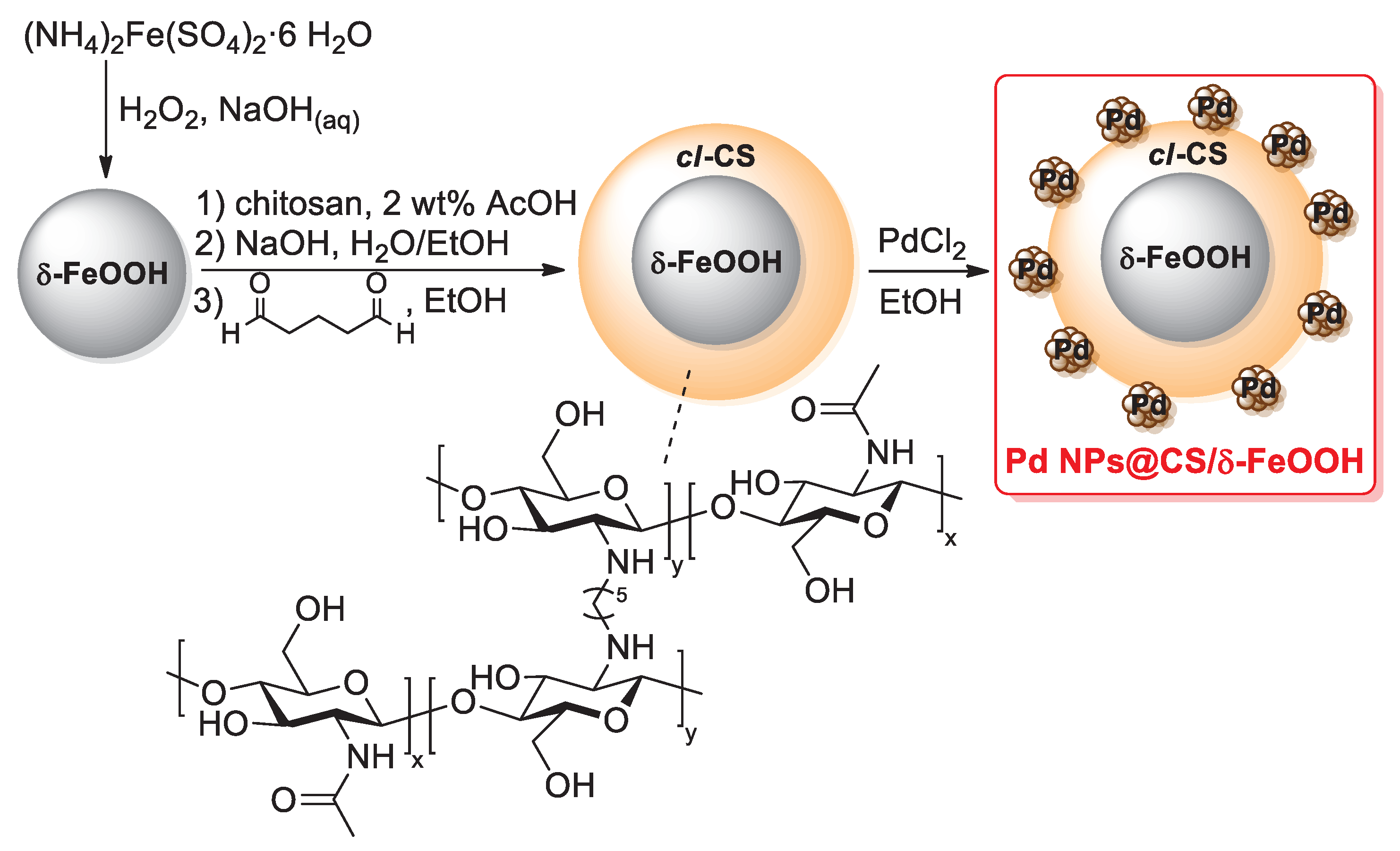 Catalysts 13 00210 sch039