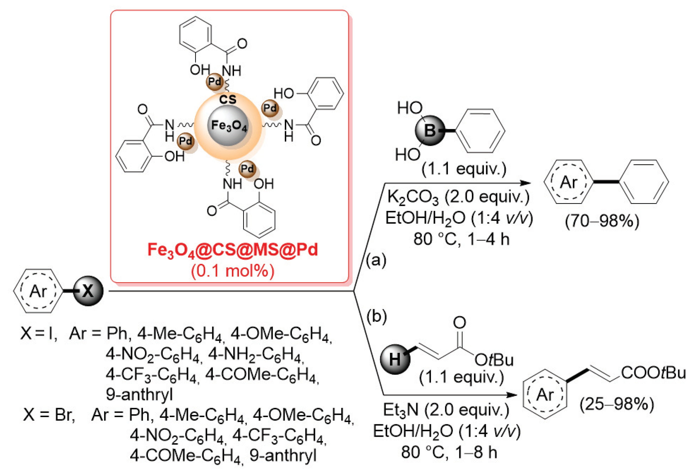 Catalysts 13 00210 sch042