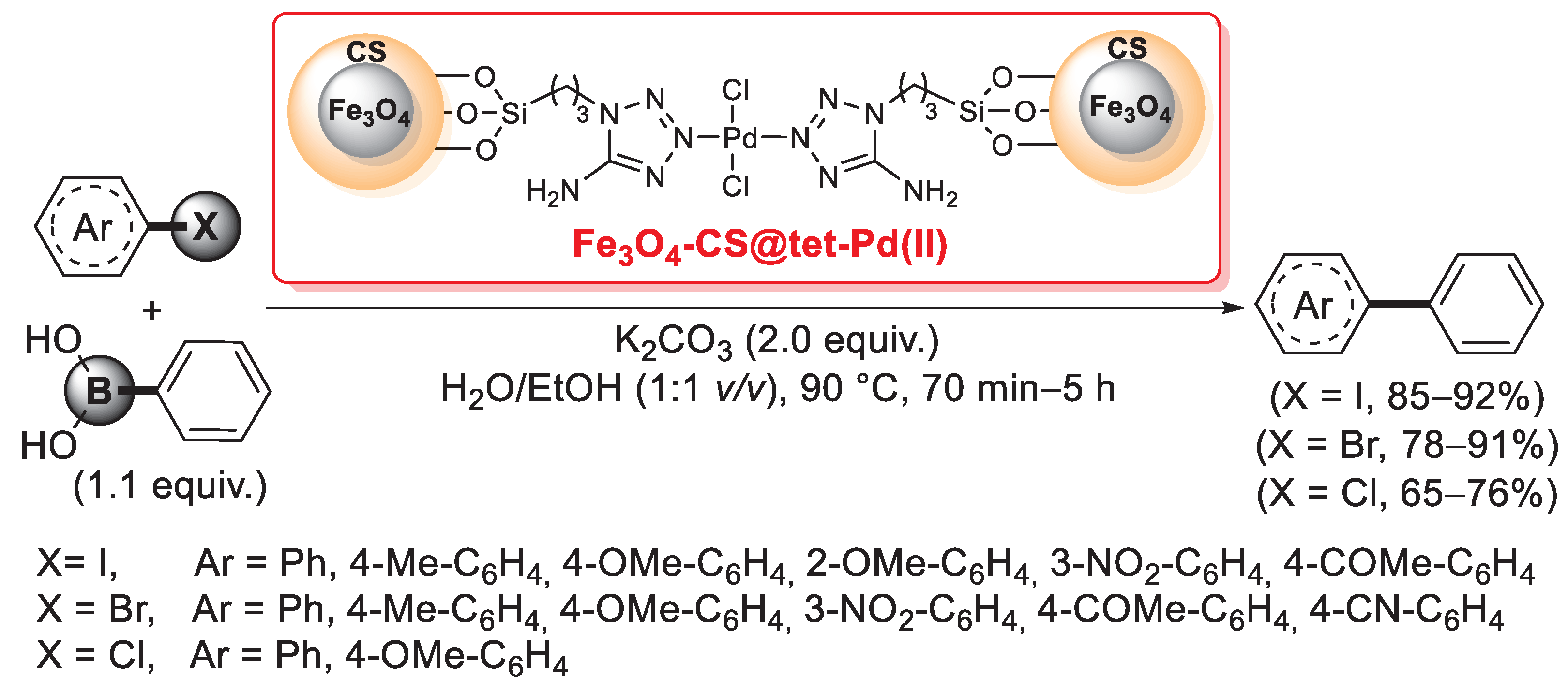 Catalysts 13 00210 sch043