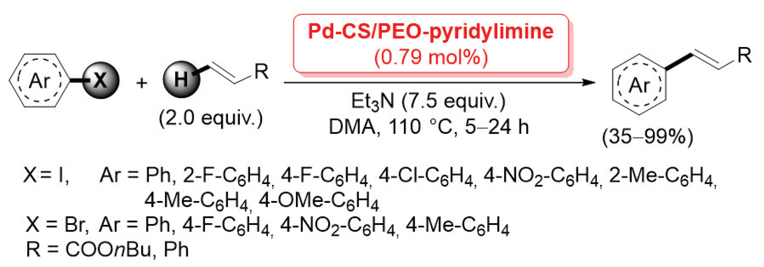 Catalysts 13 00210 sch045