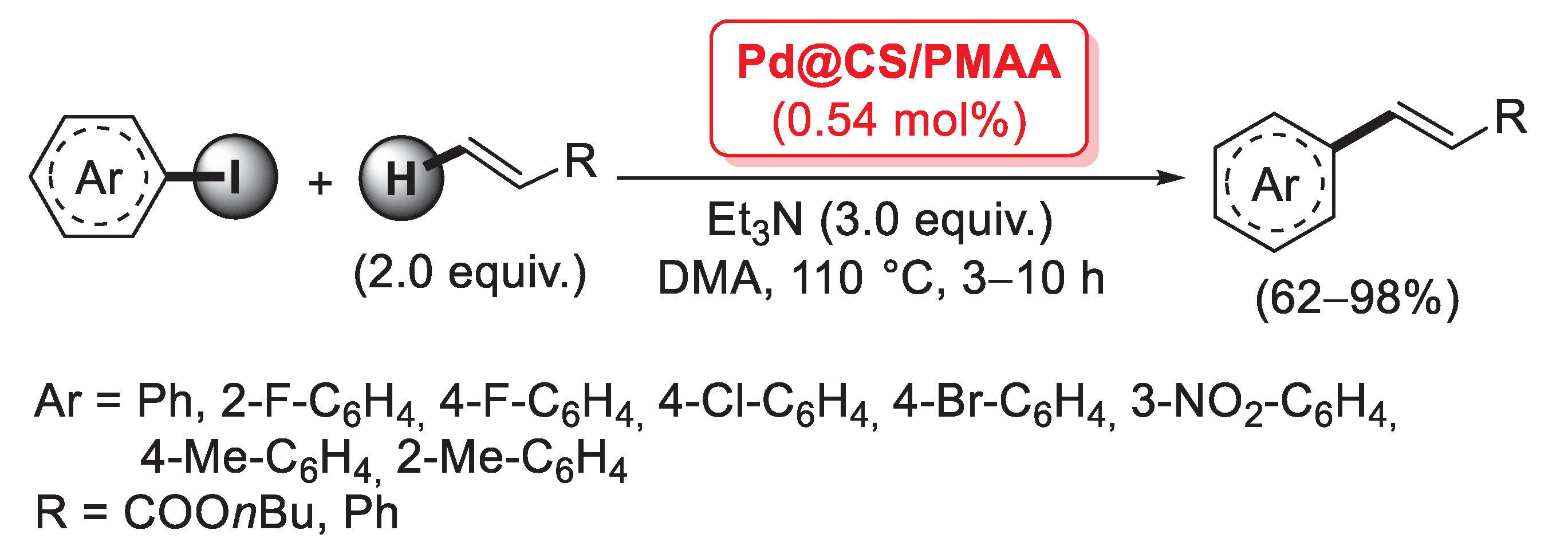 Catalysts 13 00210 sch048