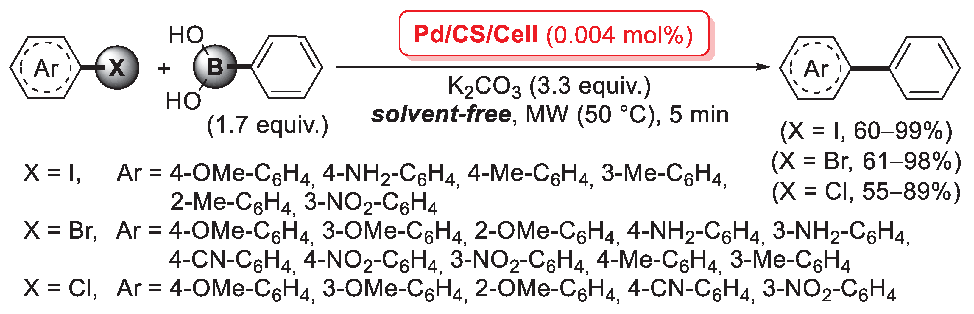 Catalysts 13 00210 sch050