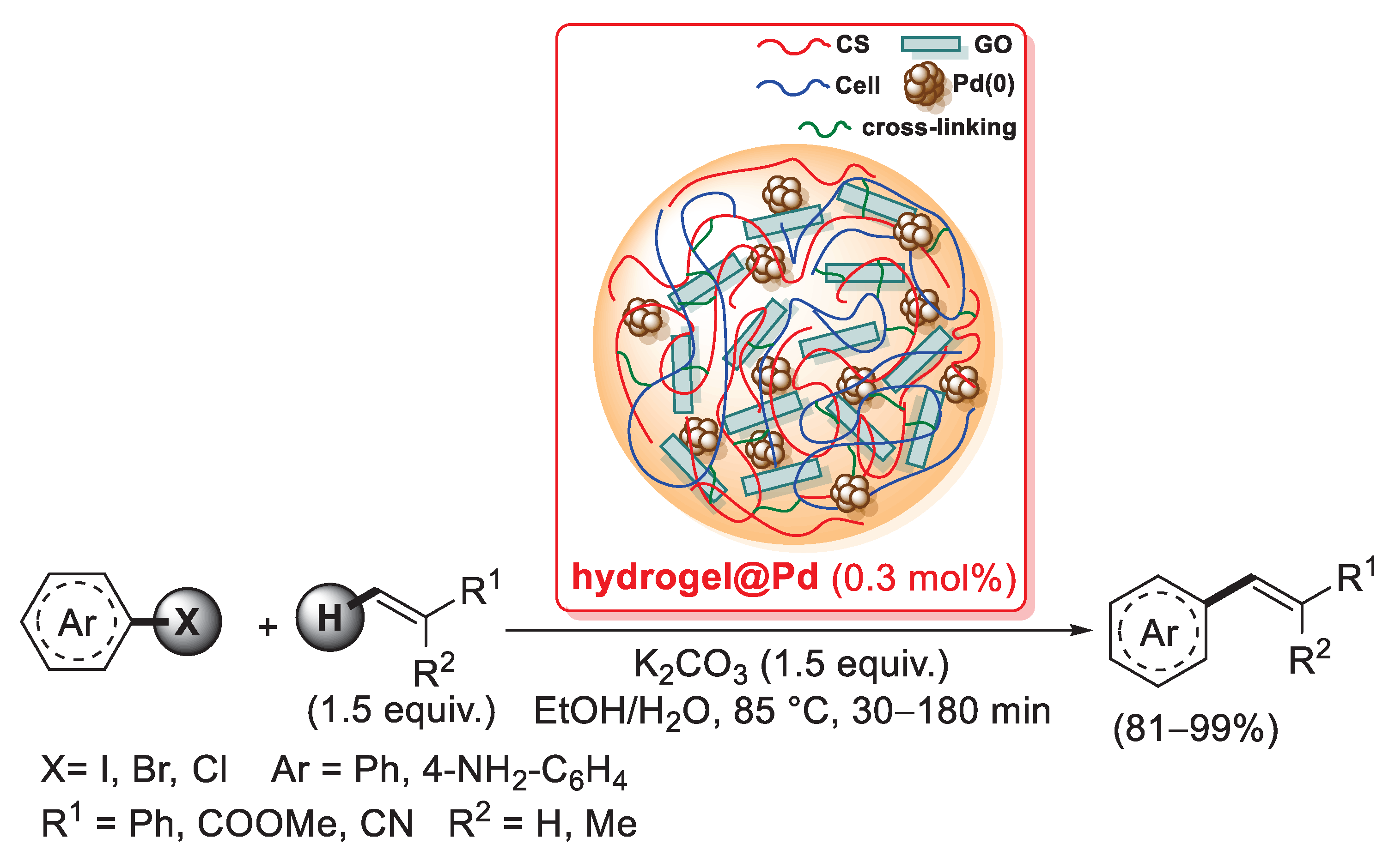 Catalysts 13 00210 sch053