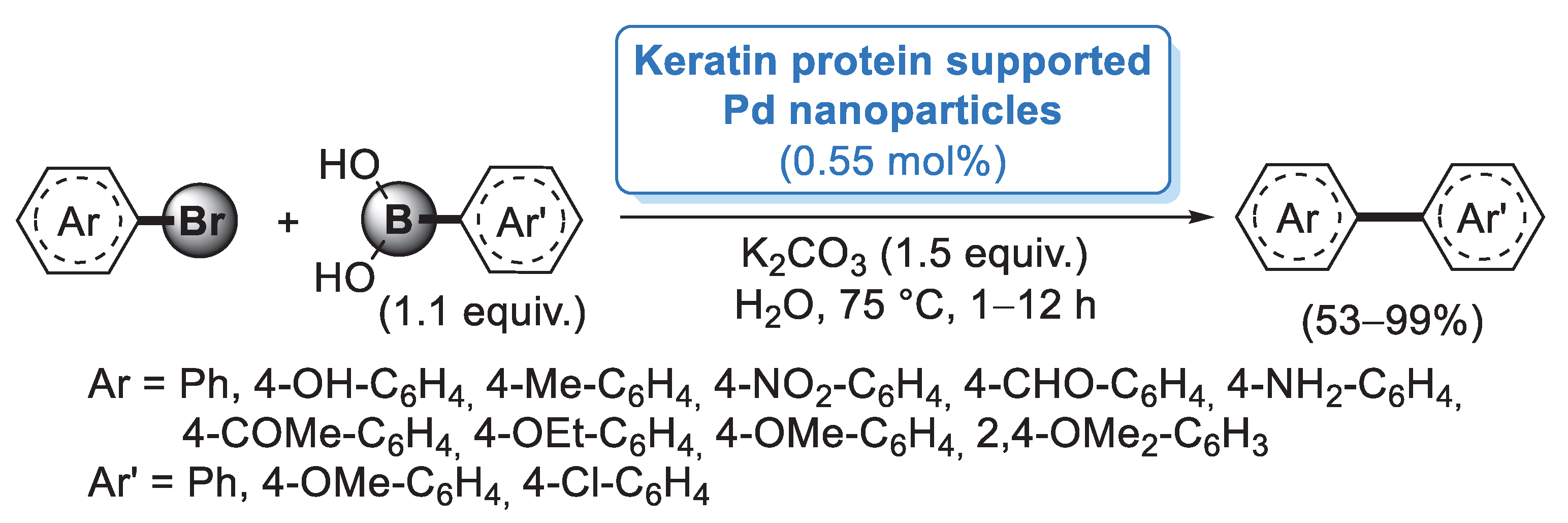 Catalysts 13 00210 sch057