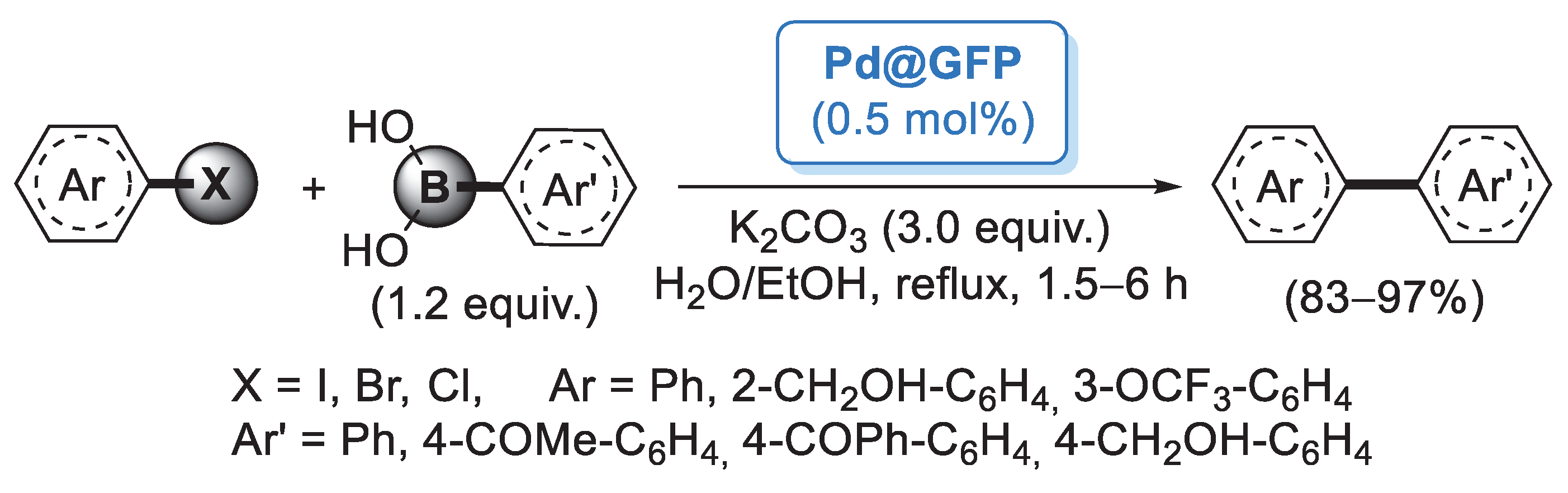 Catalysts 13 00210 sch061
