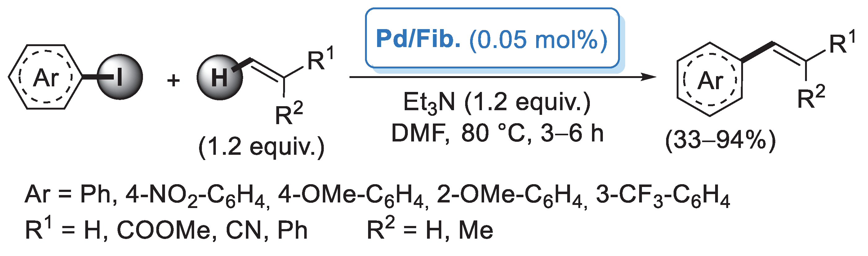Catalysts 13 00210 sch062
