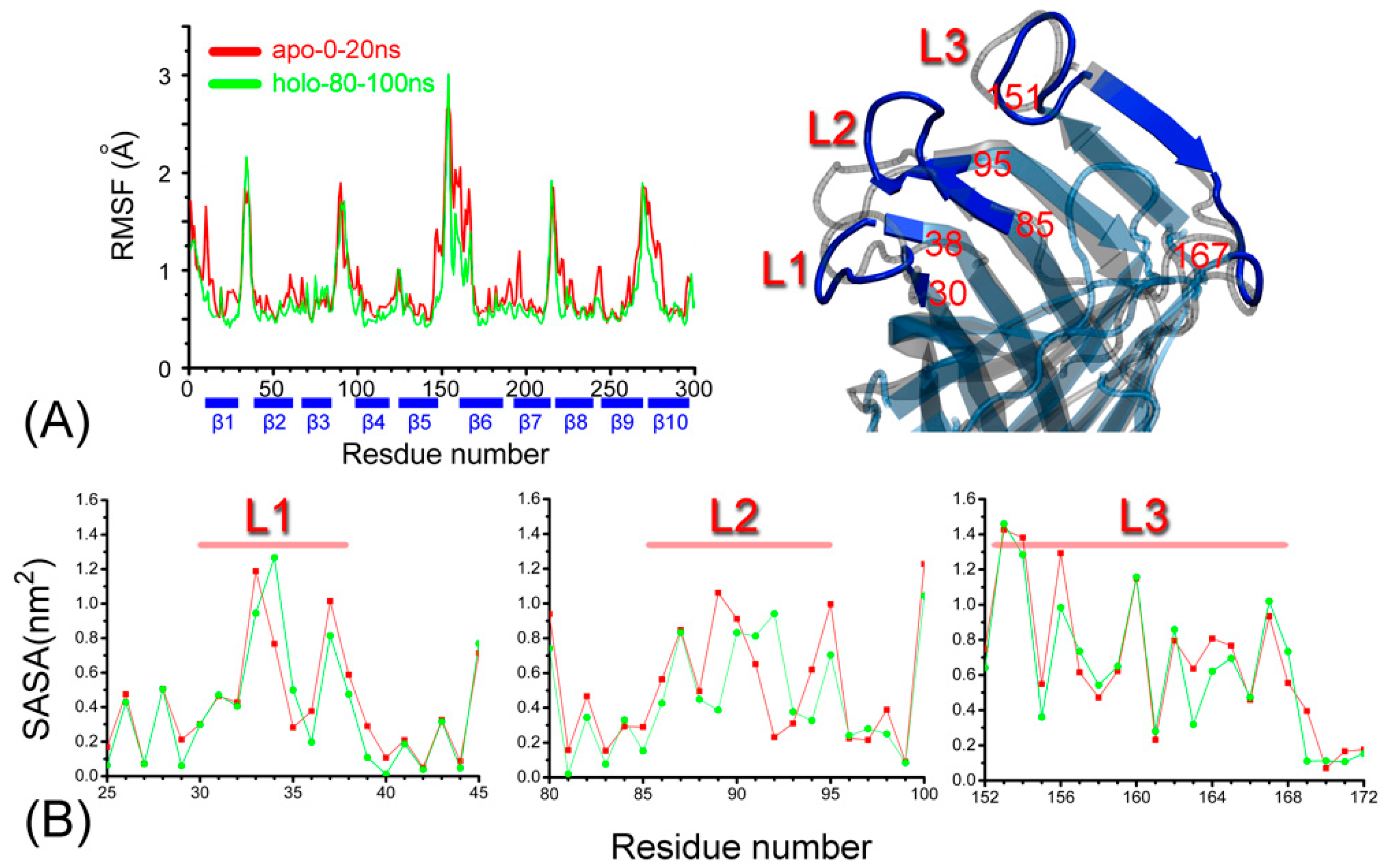 Catalysts 13 00214 g001