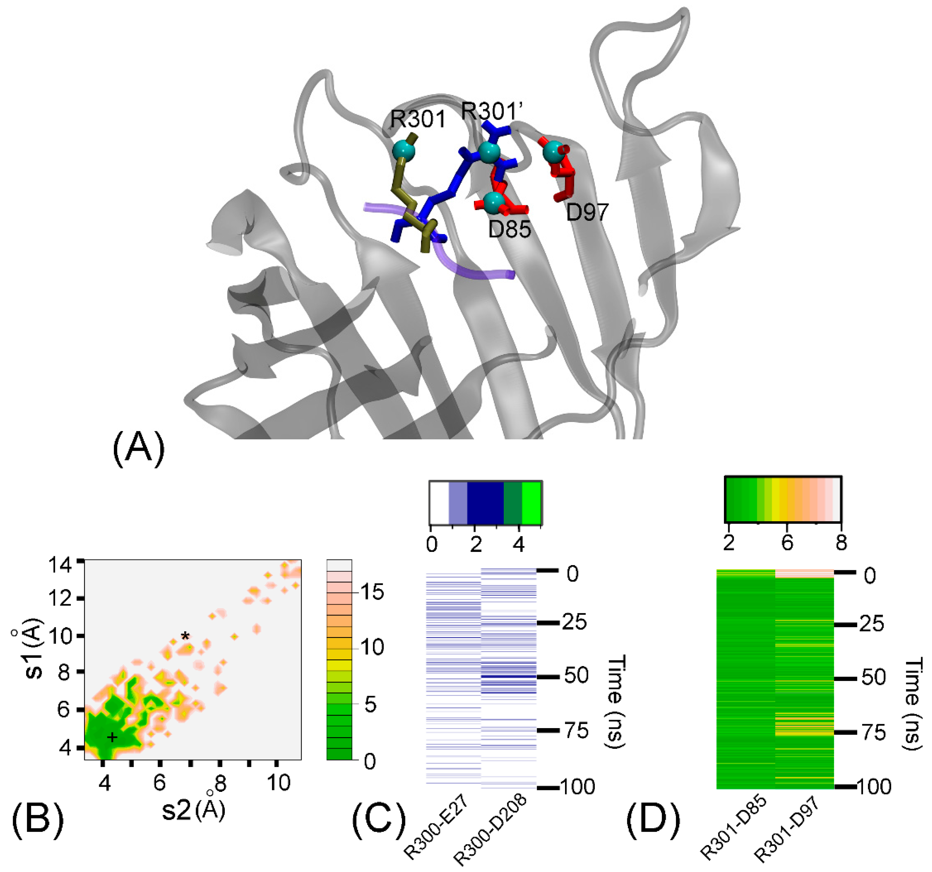 Catalysts 13 00214 g002