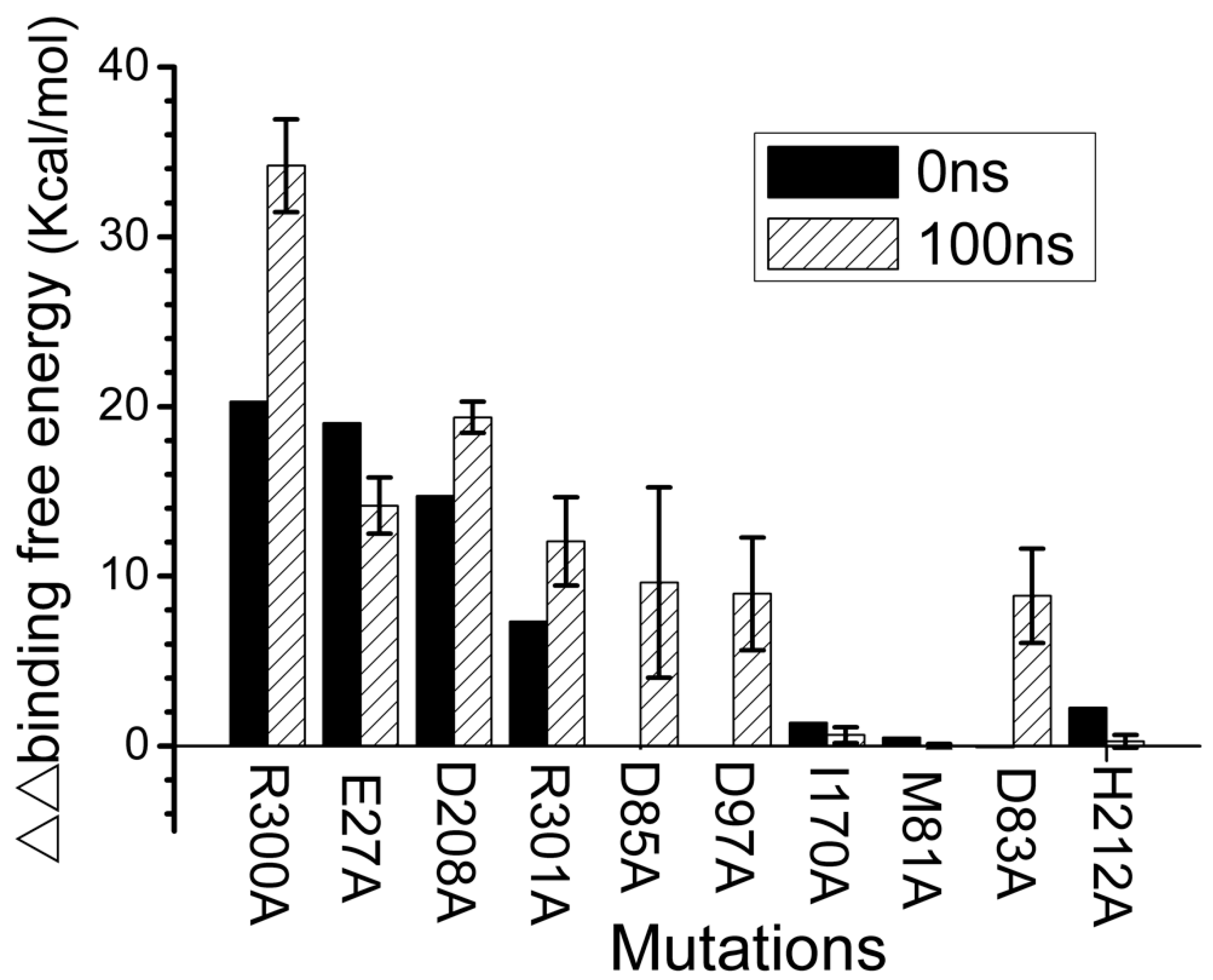 Catalysts 13 00214 g005