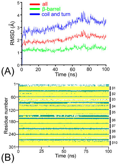 Catalysts 13 00214 g0a1
