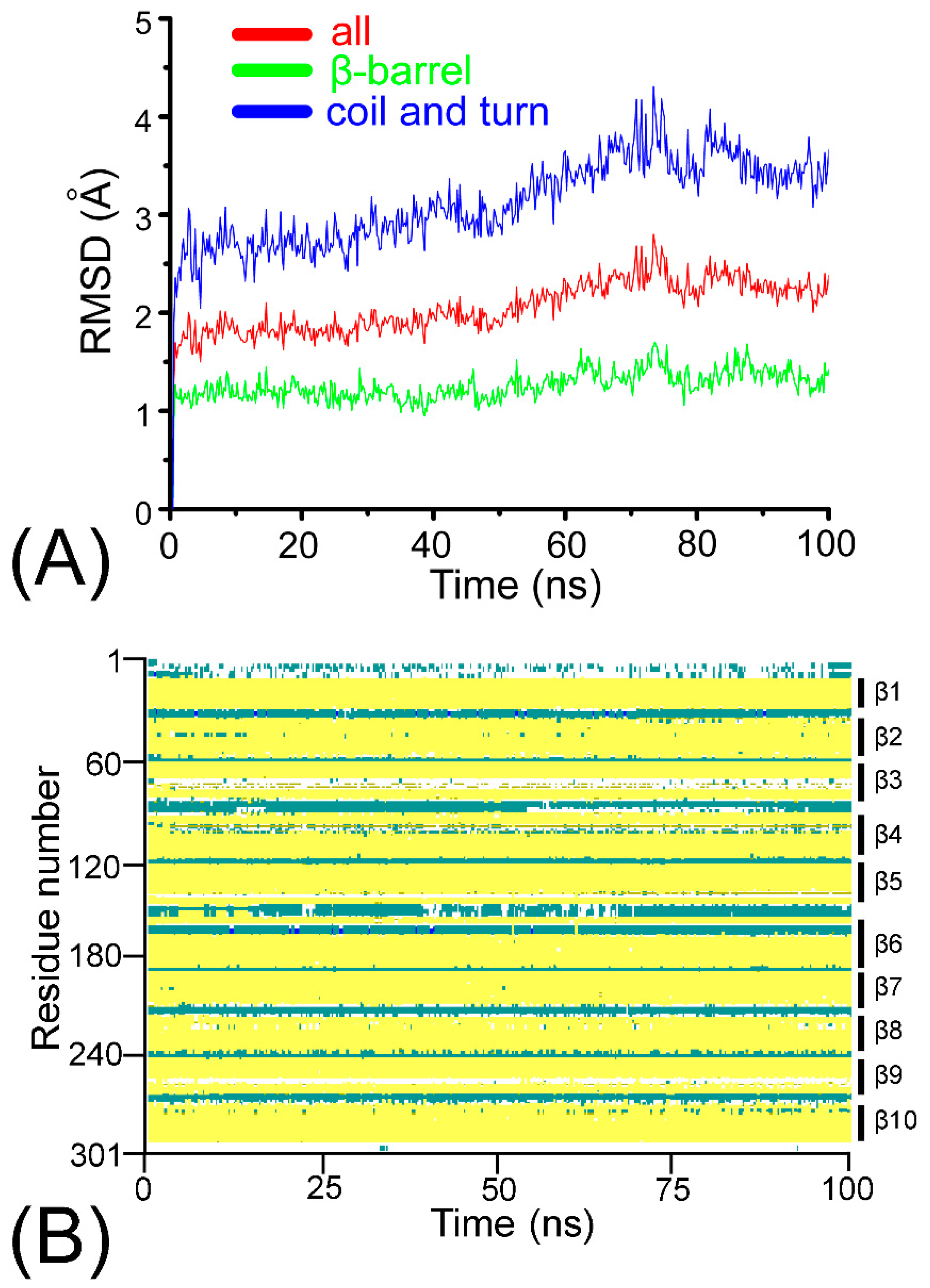 Catalysts 13 00214 g0a1