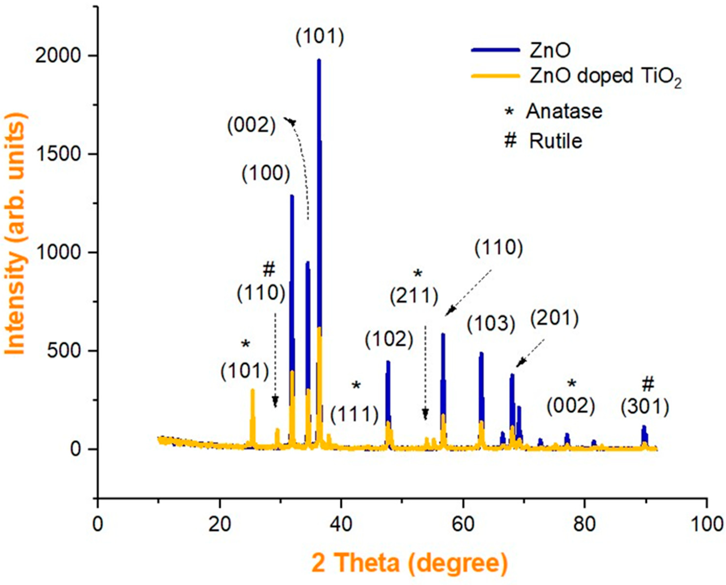 Catalysts 13 00215 g001