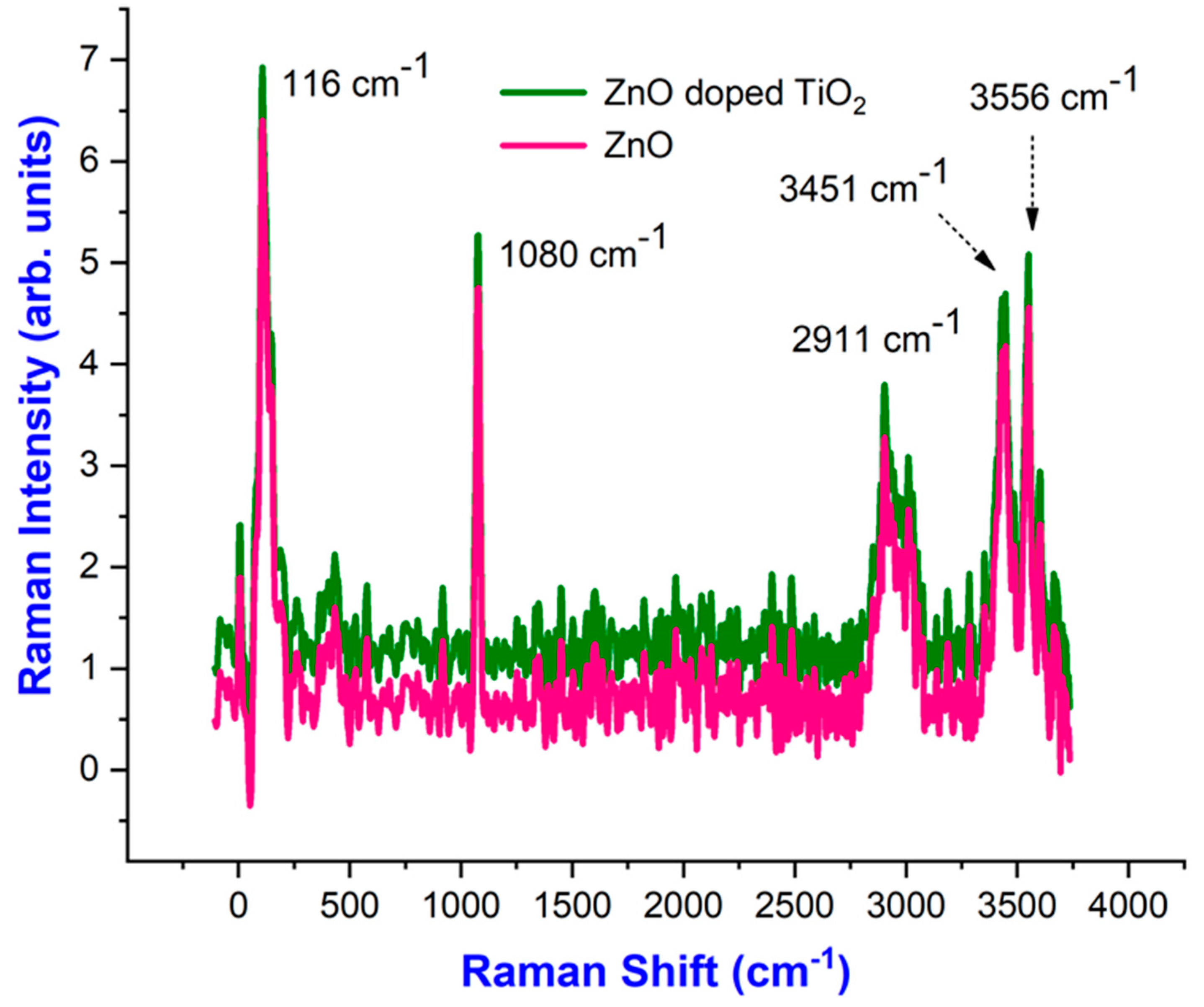 Catalysts 13 00215 g006