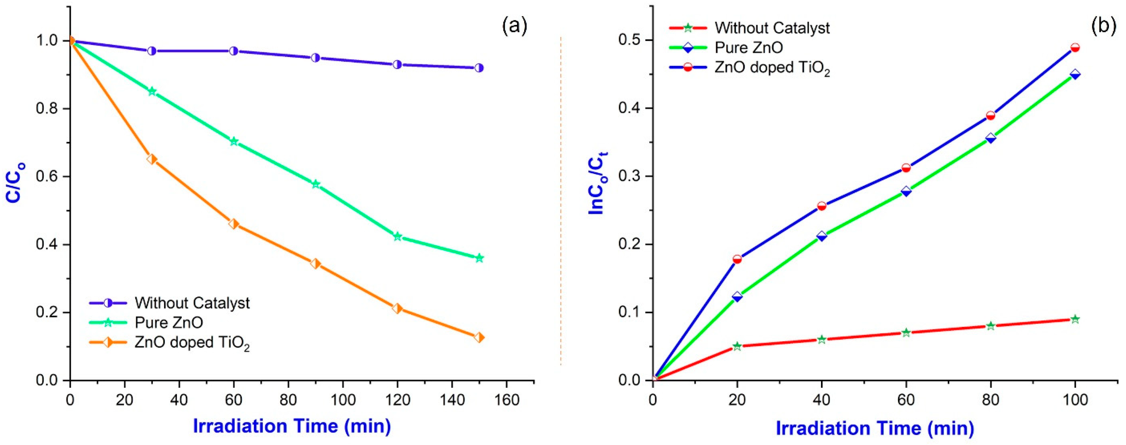 Catalysts 13 00215 g009
