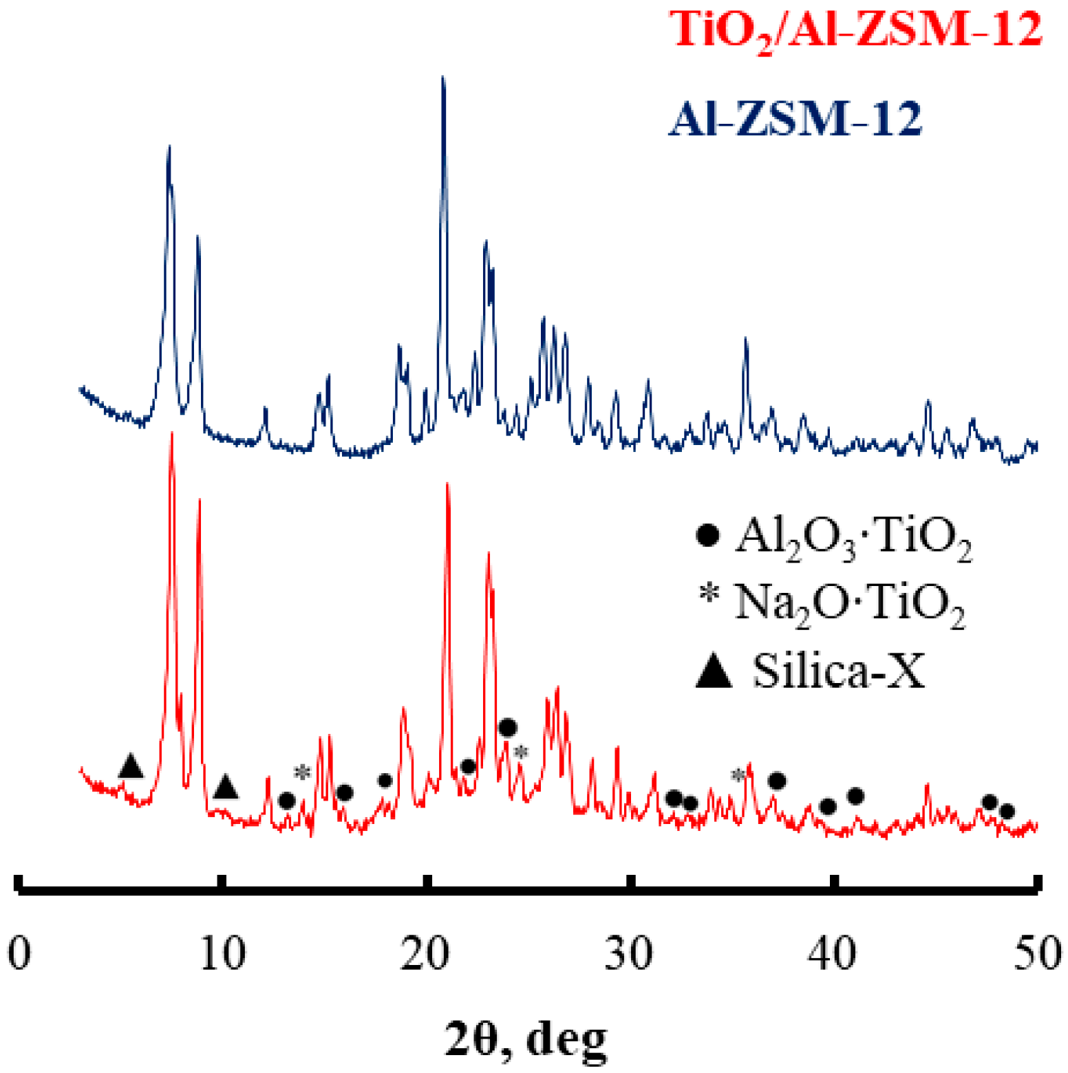Catalysts 13 00216 g001 Catalysts 13 00216 g001