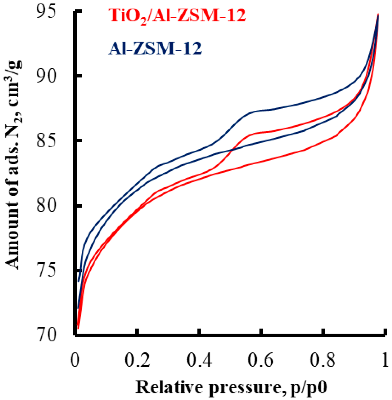 Catalysts 13 00216 g002 Catalysts 13 00216 g002