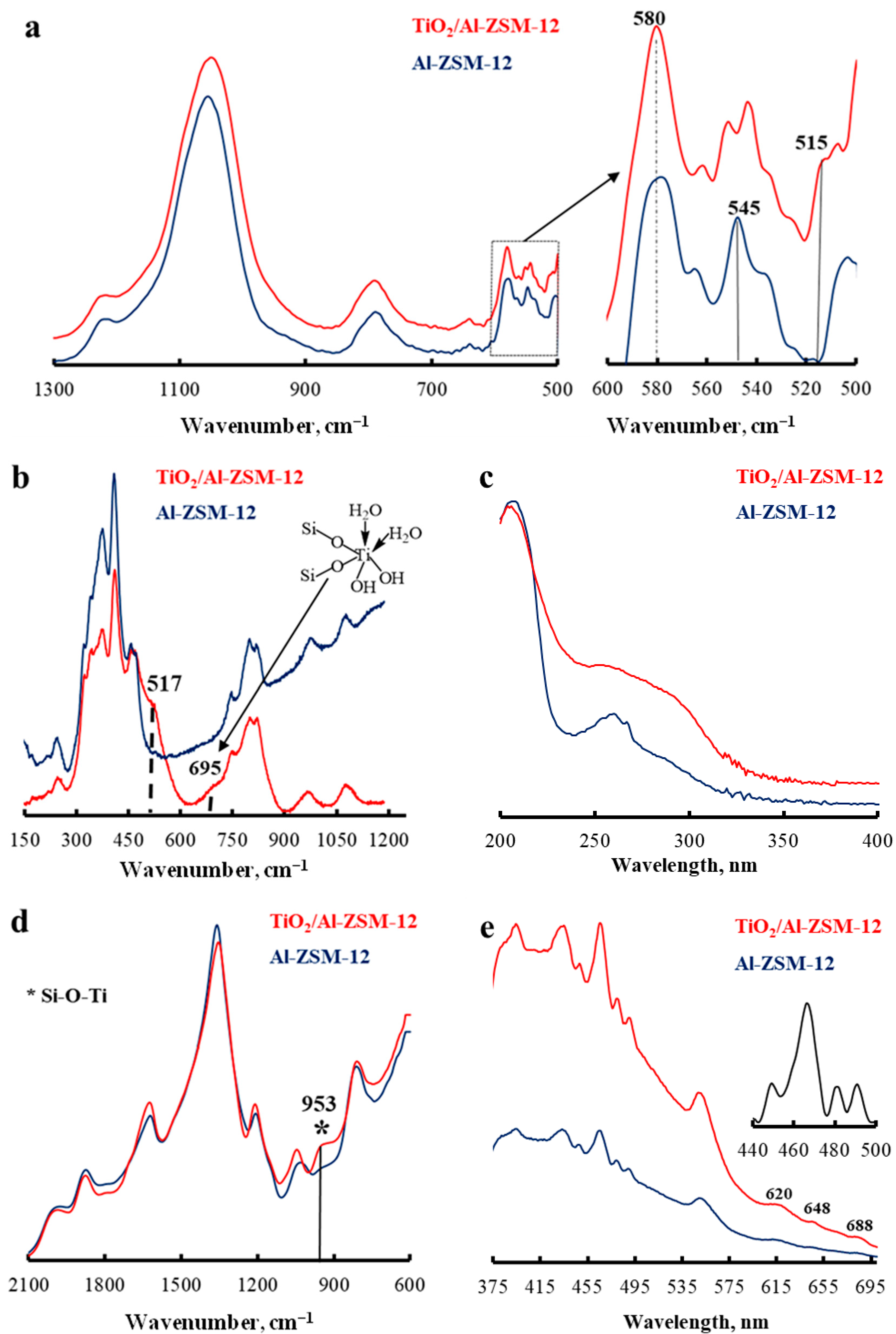 Catalysts 13 00216 g004 Catalysts 13 00216 g004